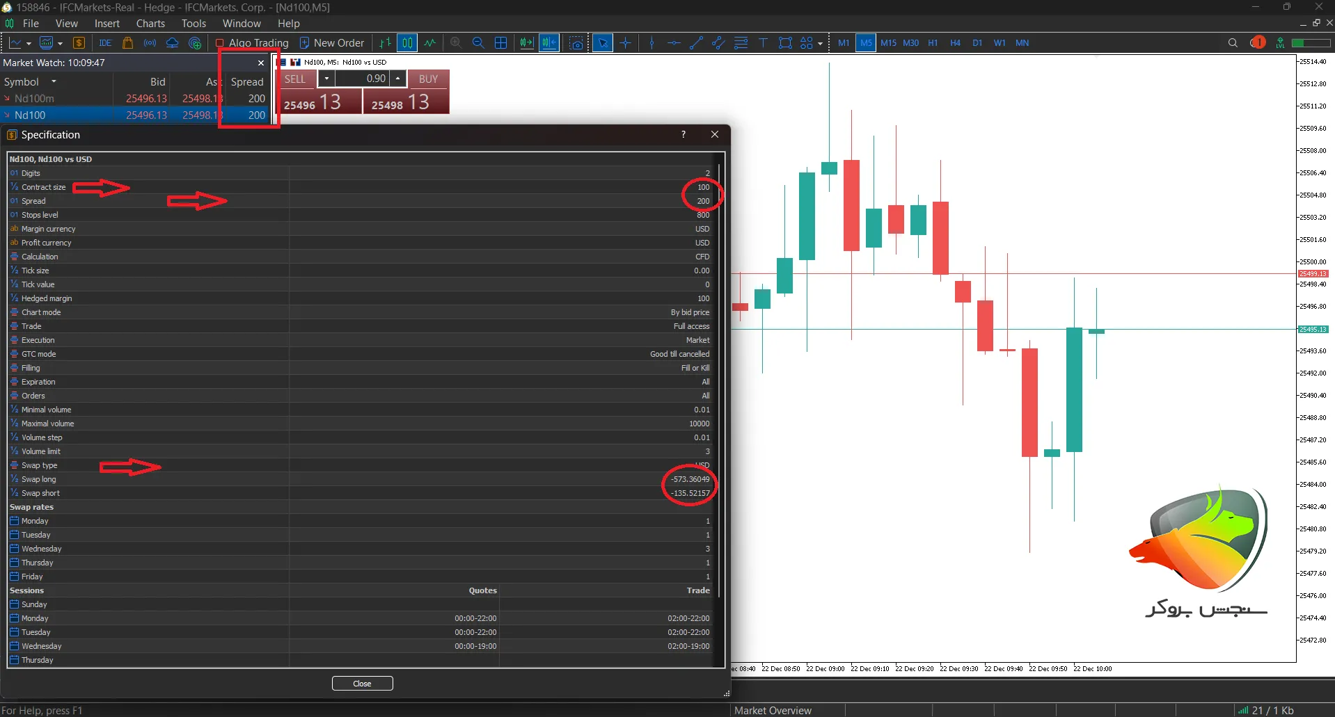 بهترین بروکر برای ترید نزدک