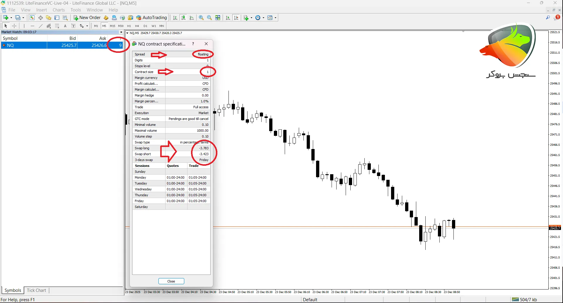 بهترین بروکر برای نزدک