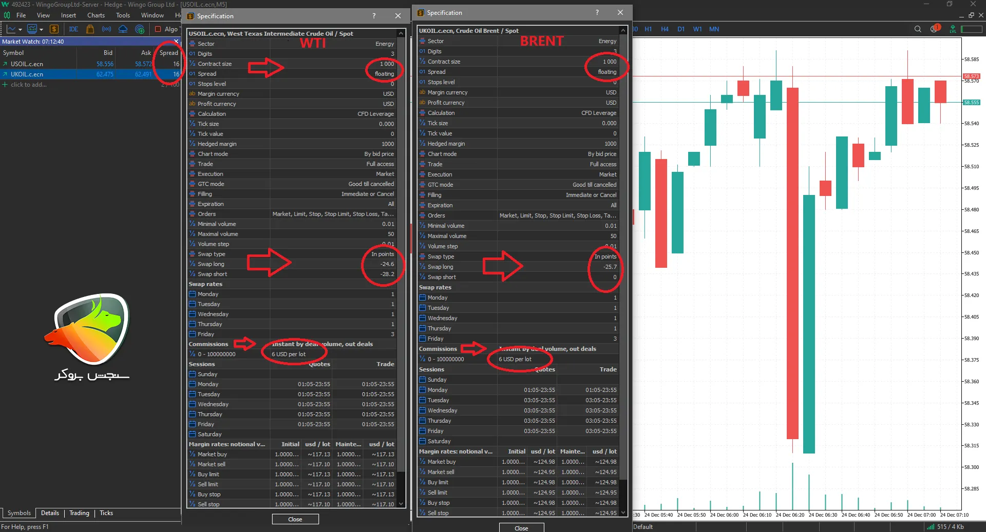 بهترین بروکر برای ترید و معامله شاخص نفت