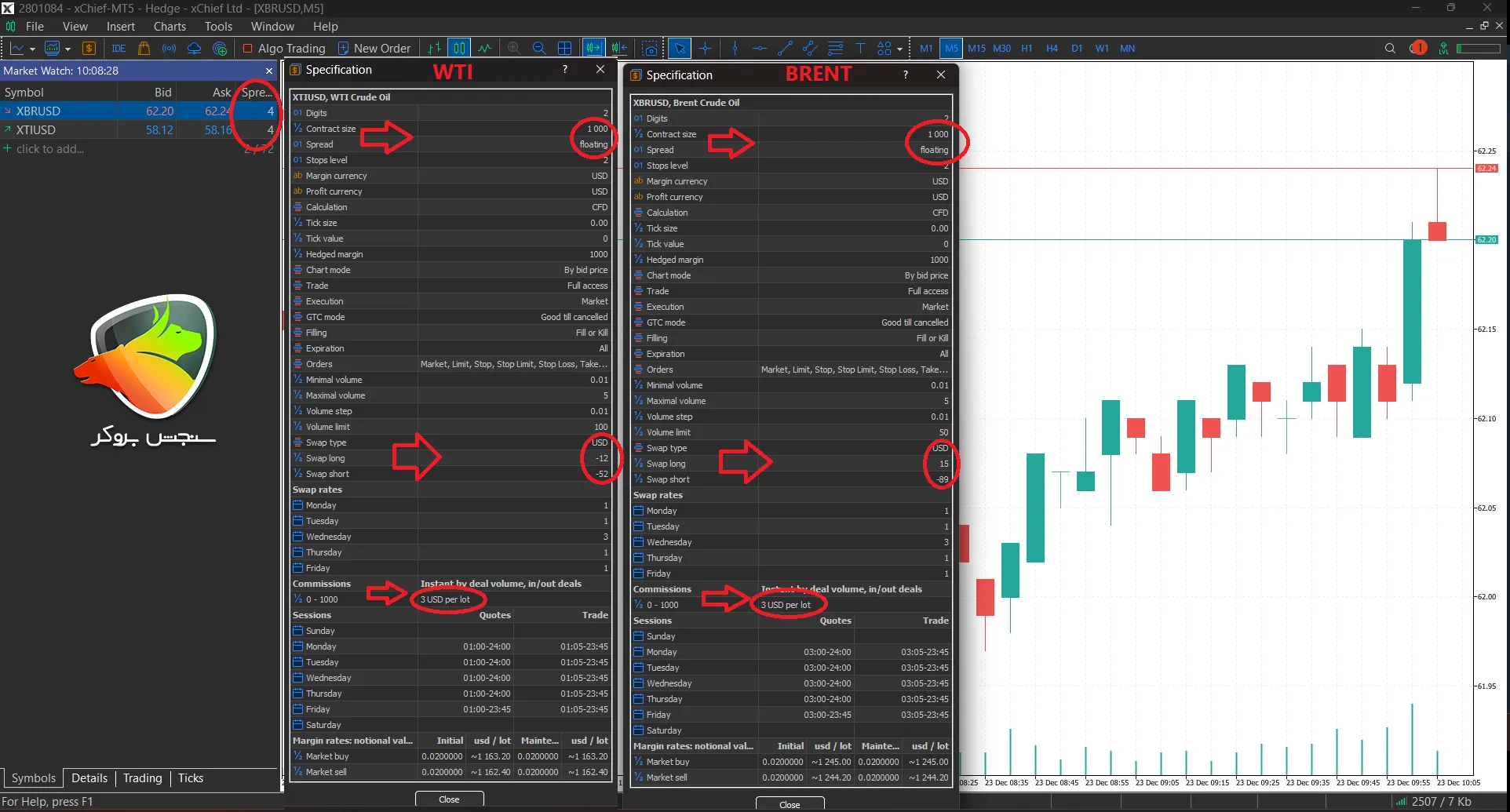 بهترین بروکرها برای ترید نفت