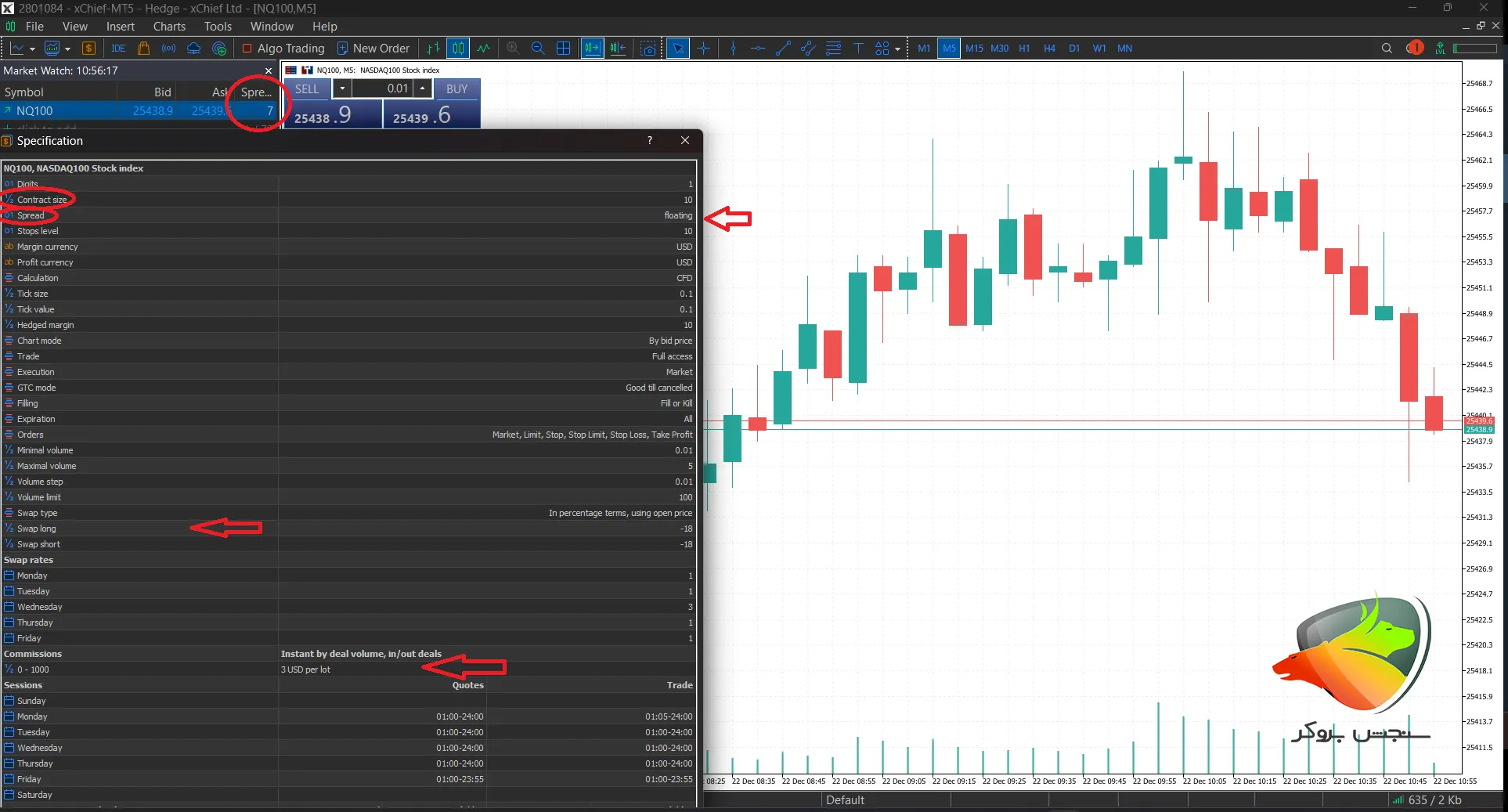 بهترین بروکر برای نزدک
