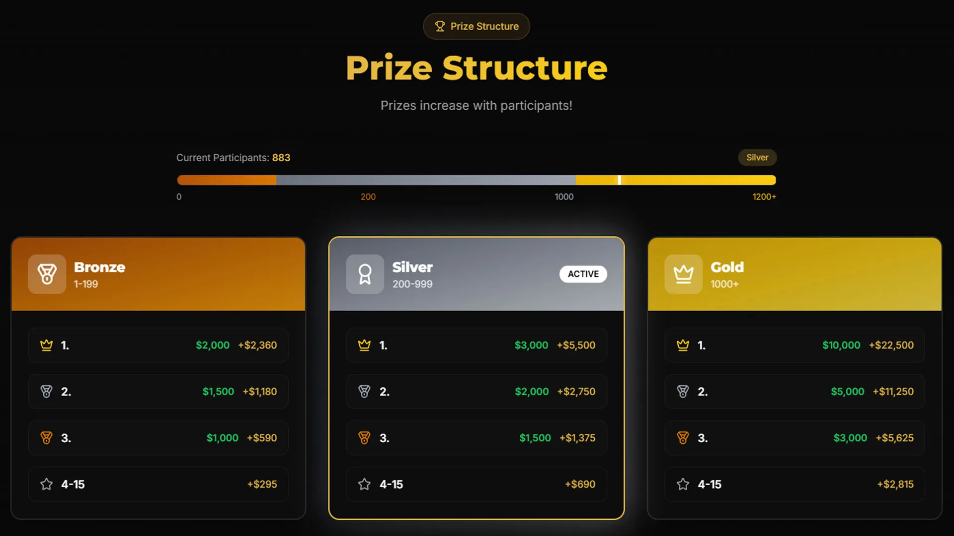 مسابقه معاملاتی 2026 بروکر راوکس گلوبال