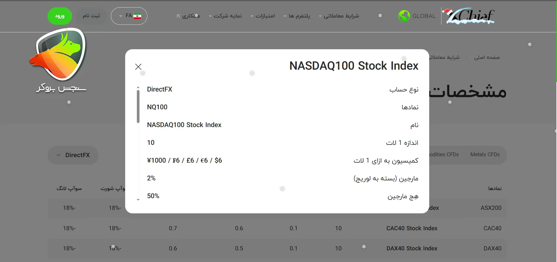 بهترین بروکر برای نزدک