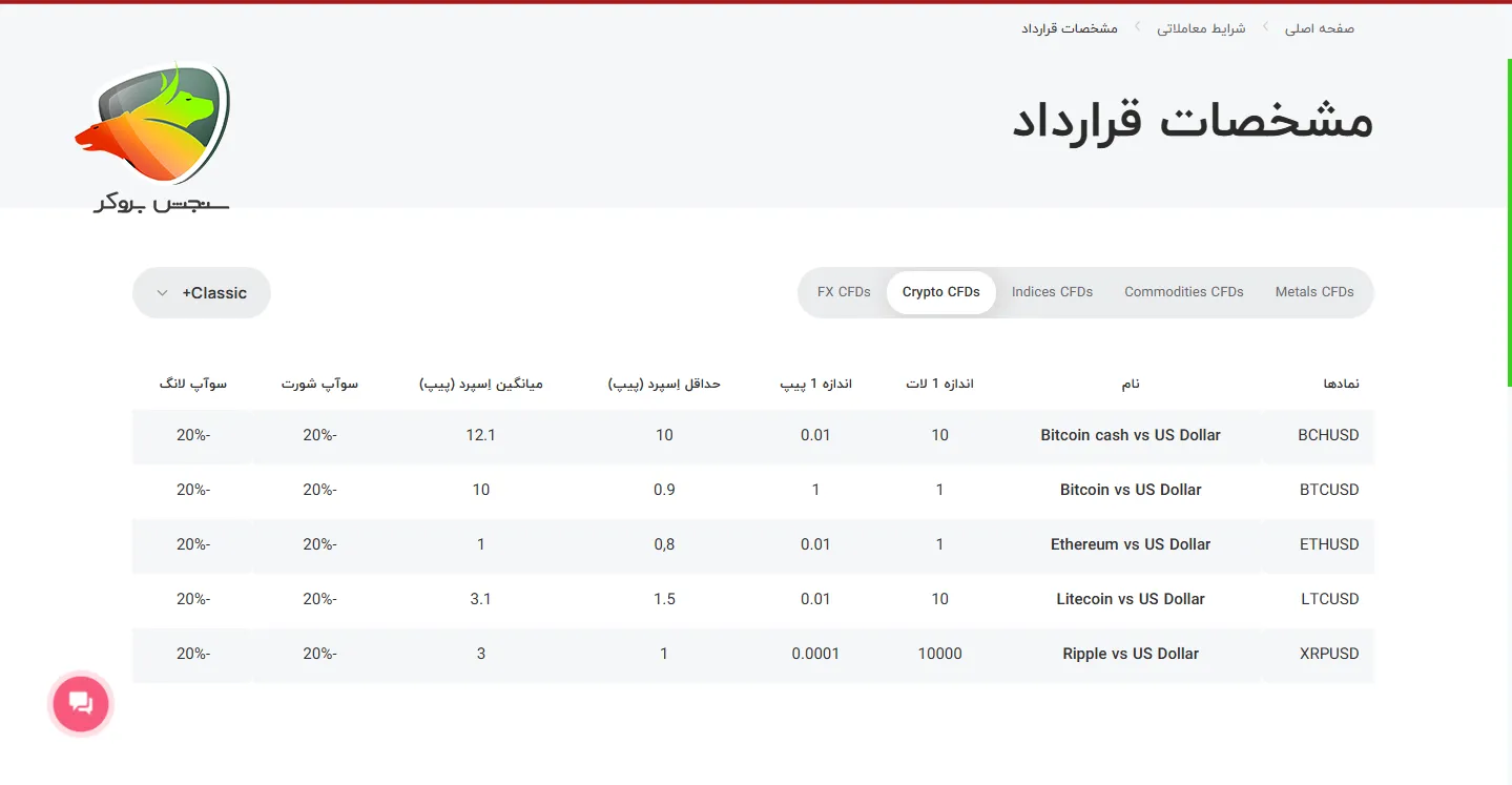 بهترین بروکر برای ترید ارزهای دیجیتال