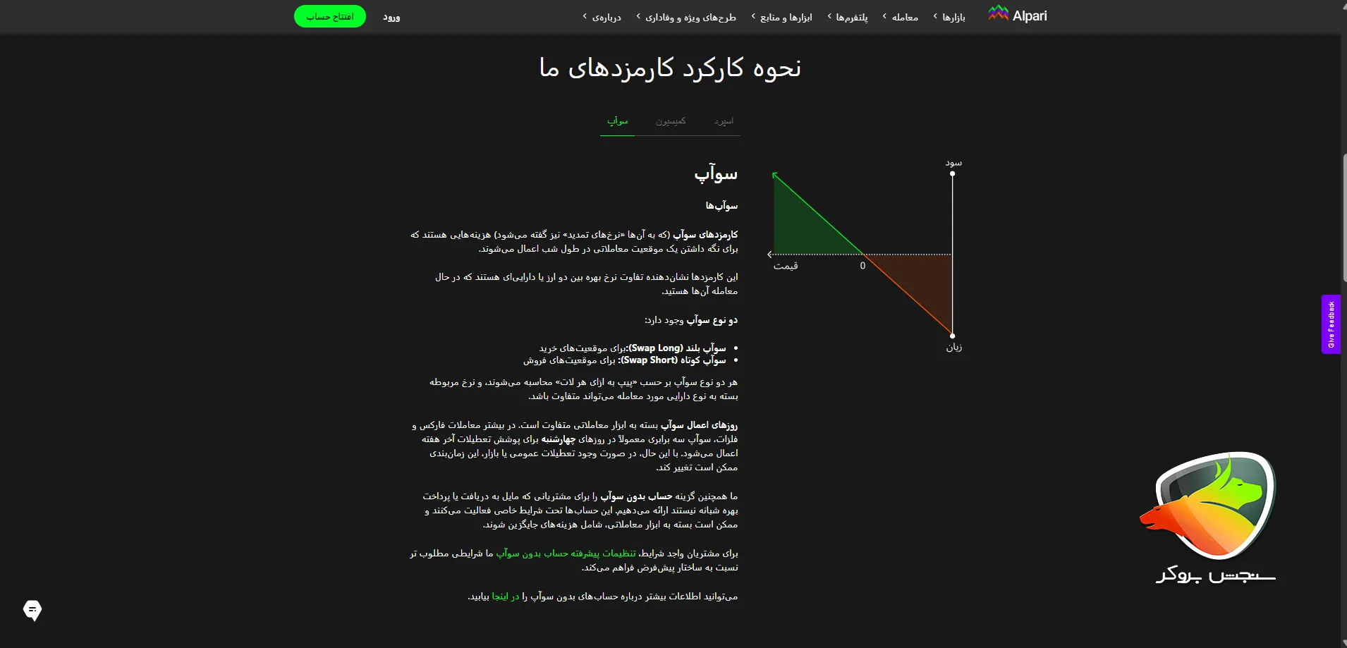 بهترین بروکر با حساب اسلامی
