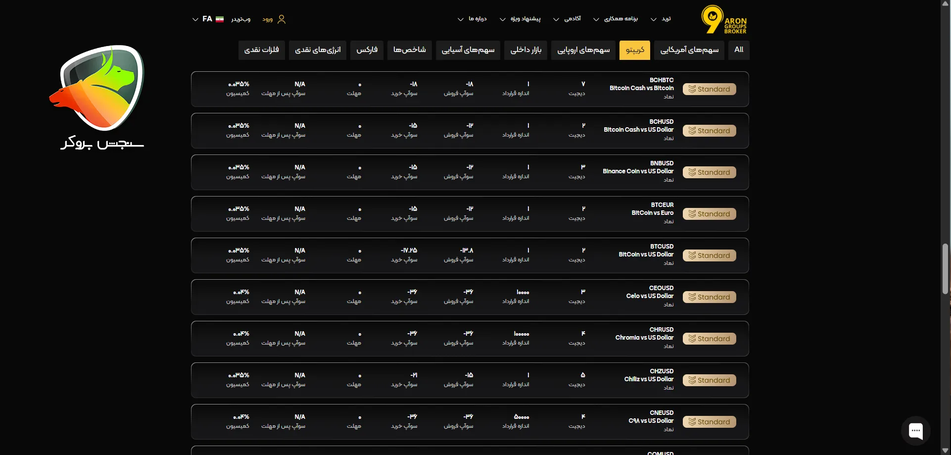 بهترین بروکر برای ترید ارزهای دیجیتال