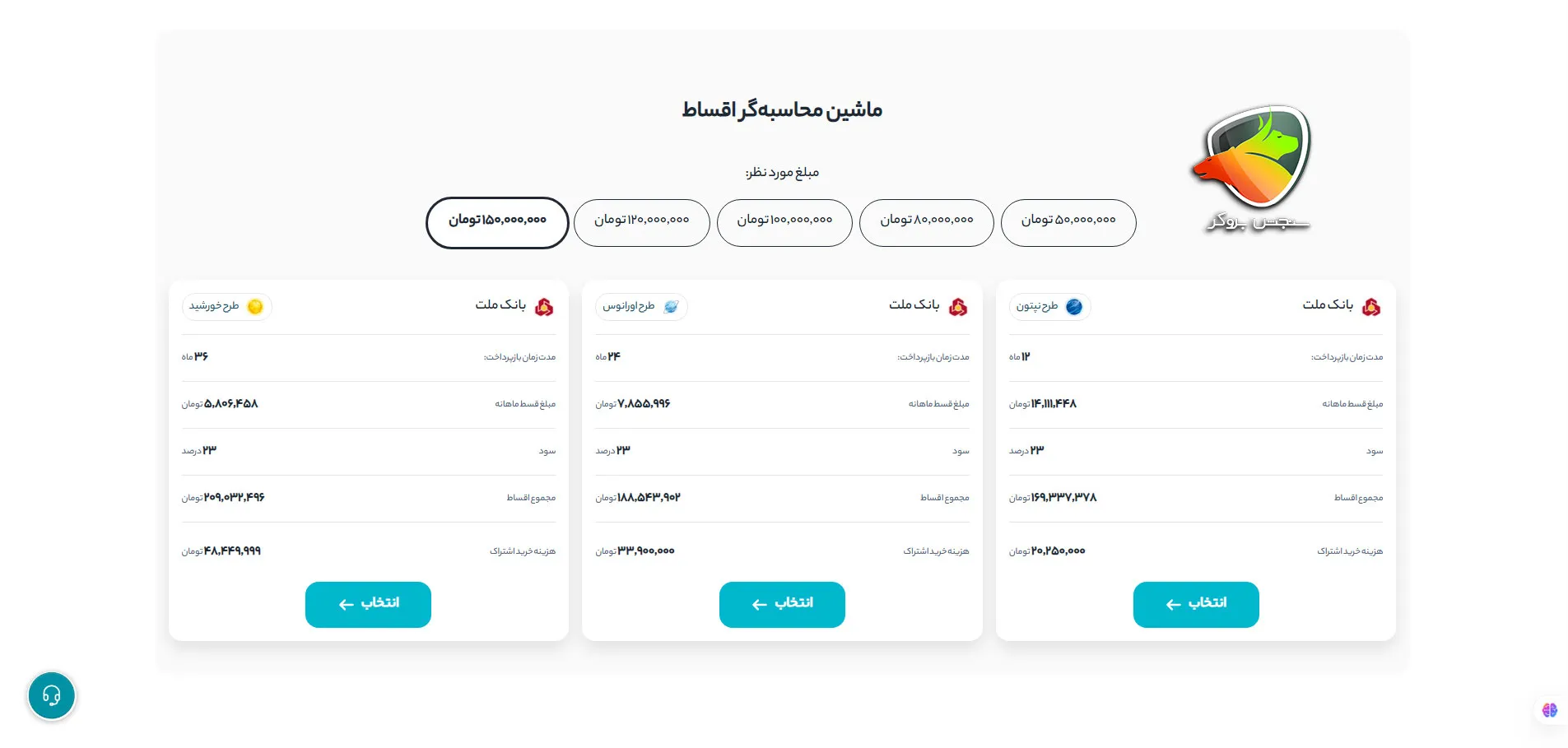 خرید و فروش طلای آبشده تکنوگلد
