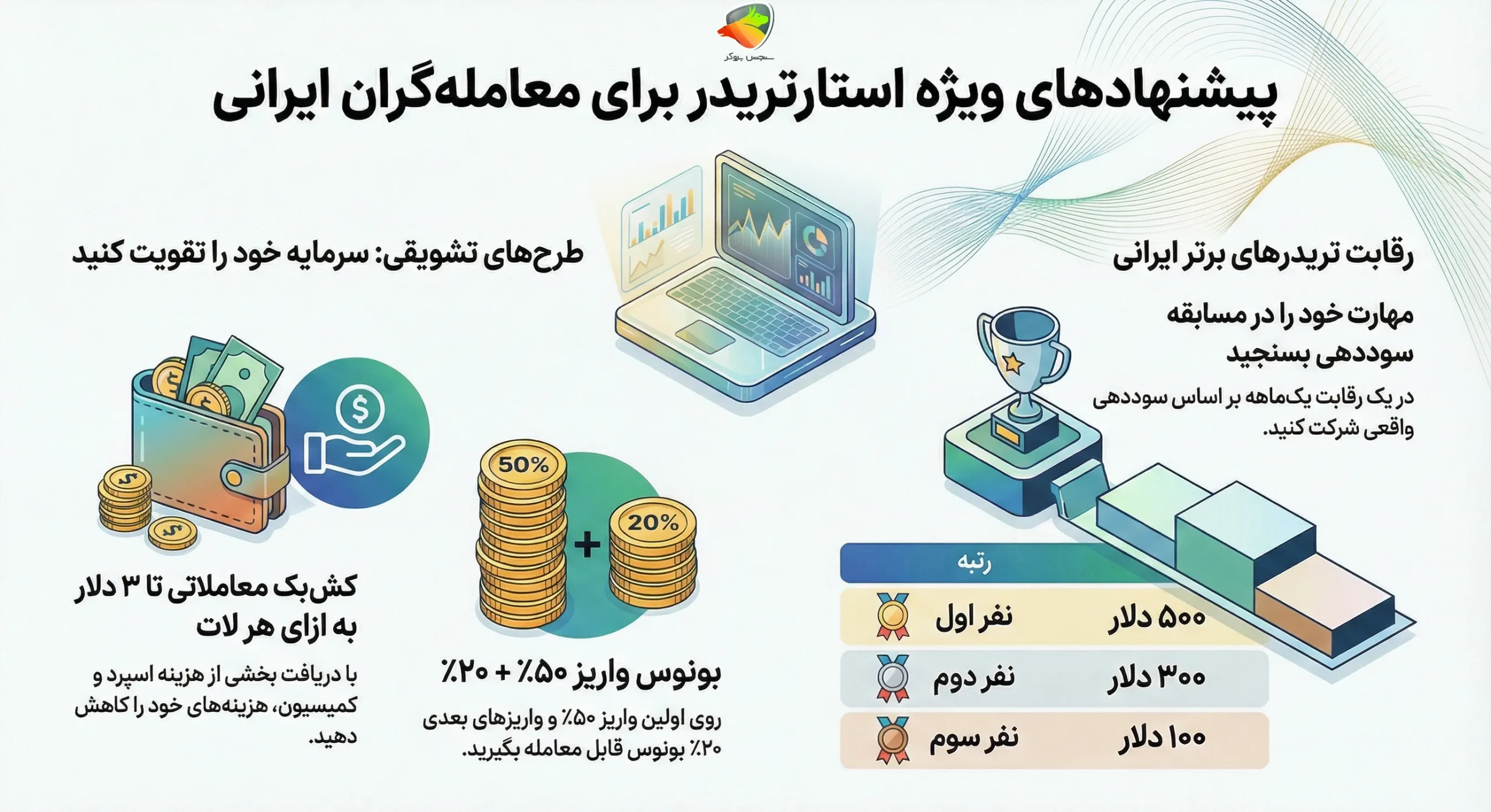 معرفی آفرهای ویژه سال نو استارتریدر