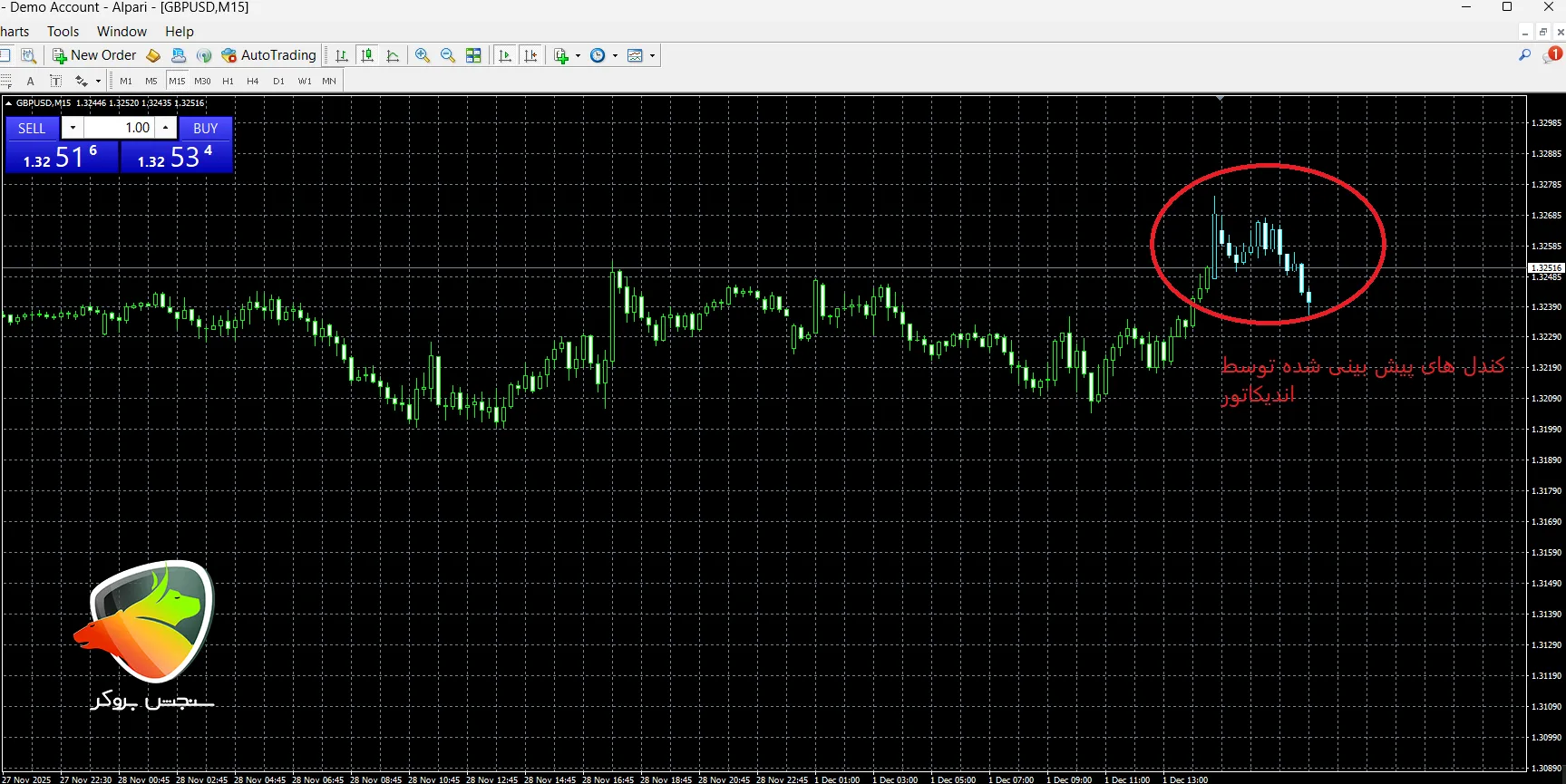 اندیکاتور پیش بینی کندل بعدی