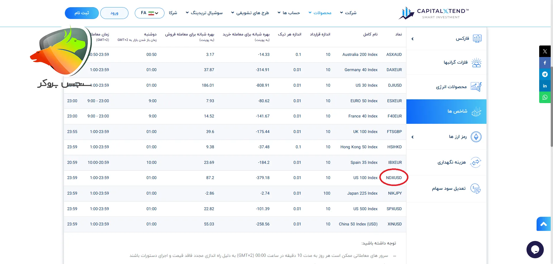 بهترین بروکر برای ترید نزدک