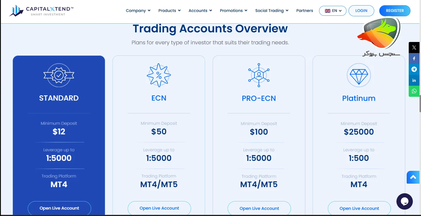 بروکر های اسلامی فارکس