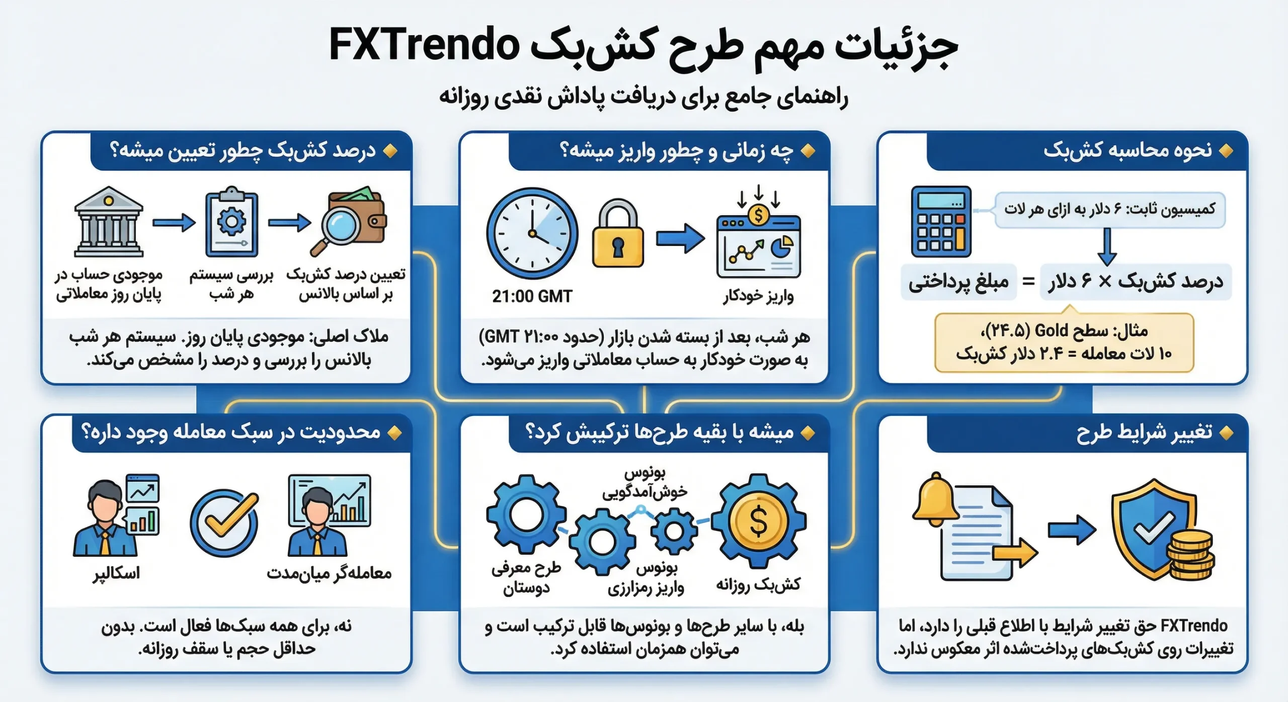 کش بک ترندو