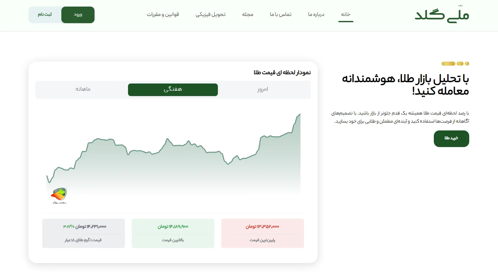 ملی گلد چیست