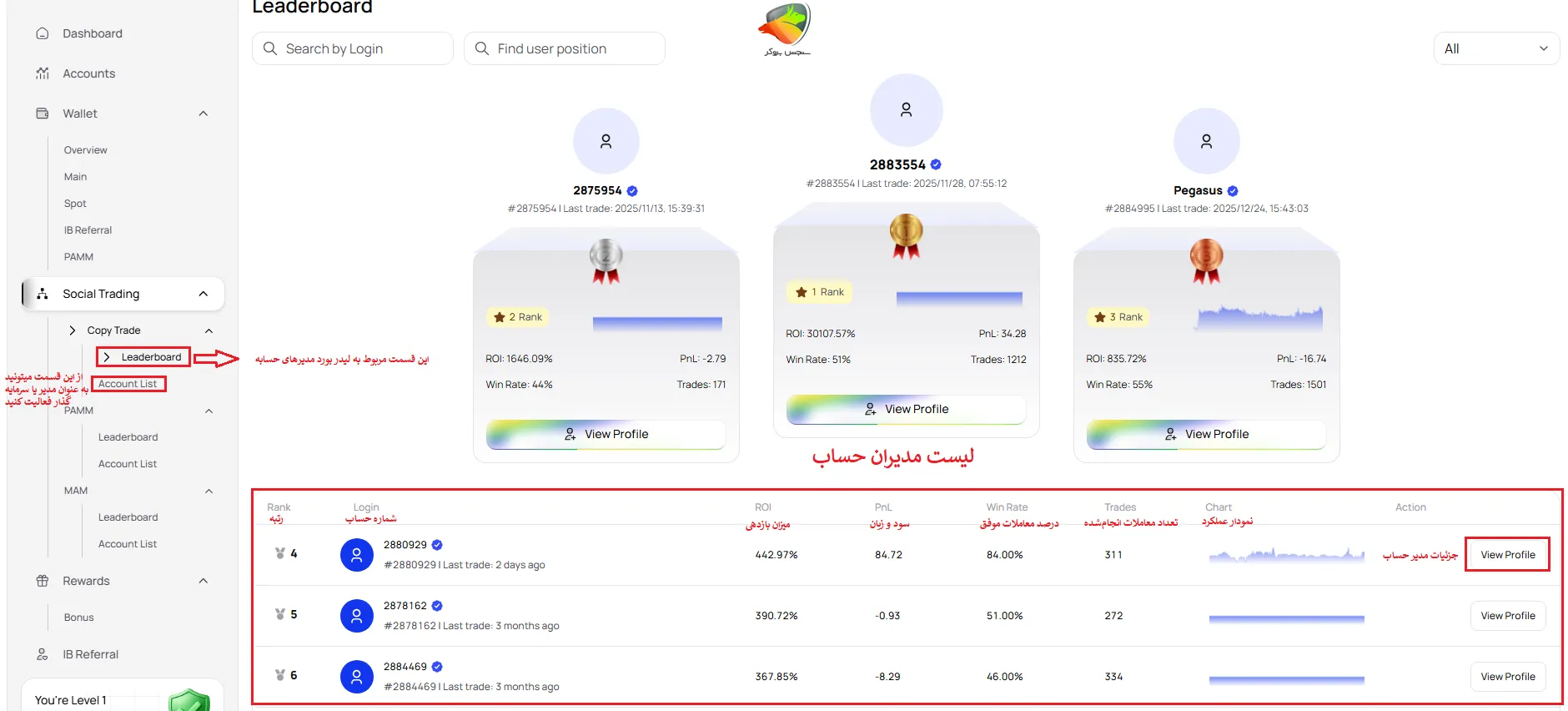 آموزش استفاده از حسابهای کپی تریدینگ، PAMM و MAM در بروکر یونیکورن