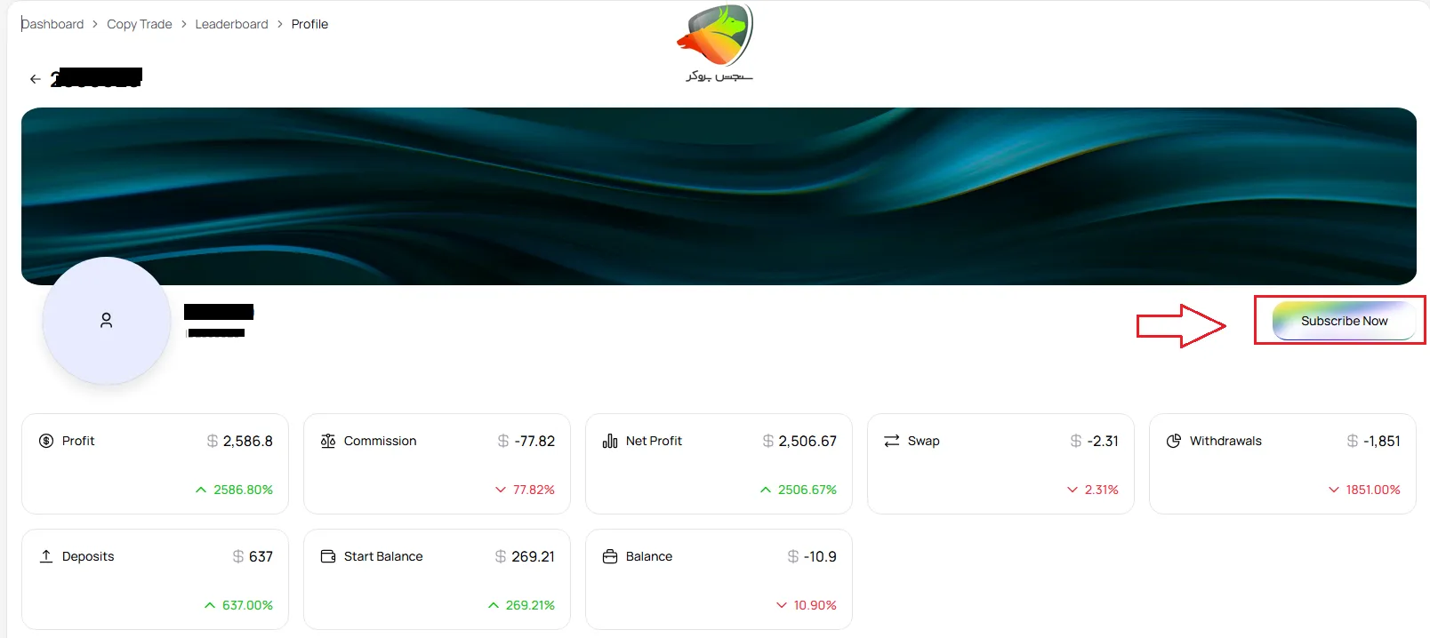 بررسی جزئیات مدیر حساب در سوشال تریدینگ در یونیکورن