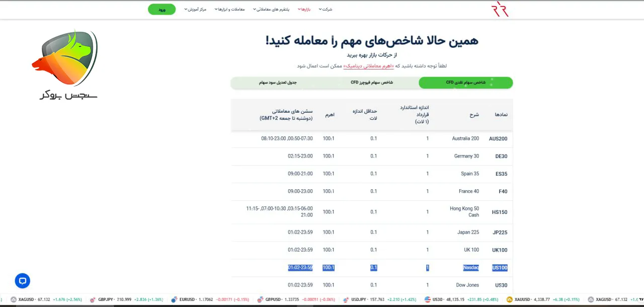 بهترین بروکر های فارکس برای معامله شاخص نزدک