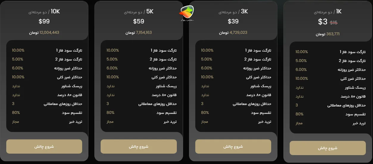 پراپکو proopco