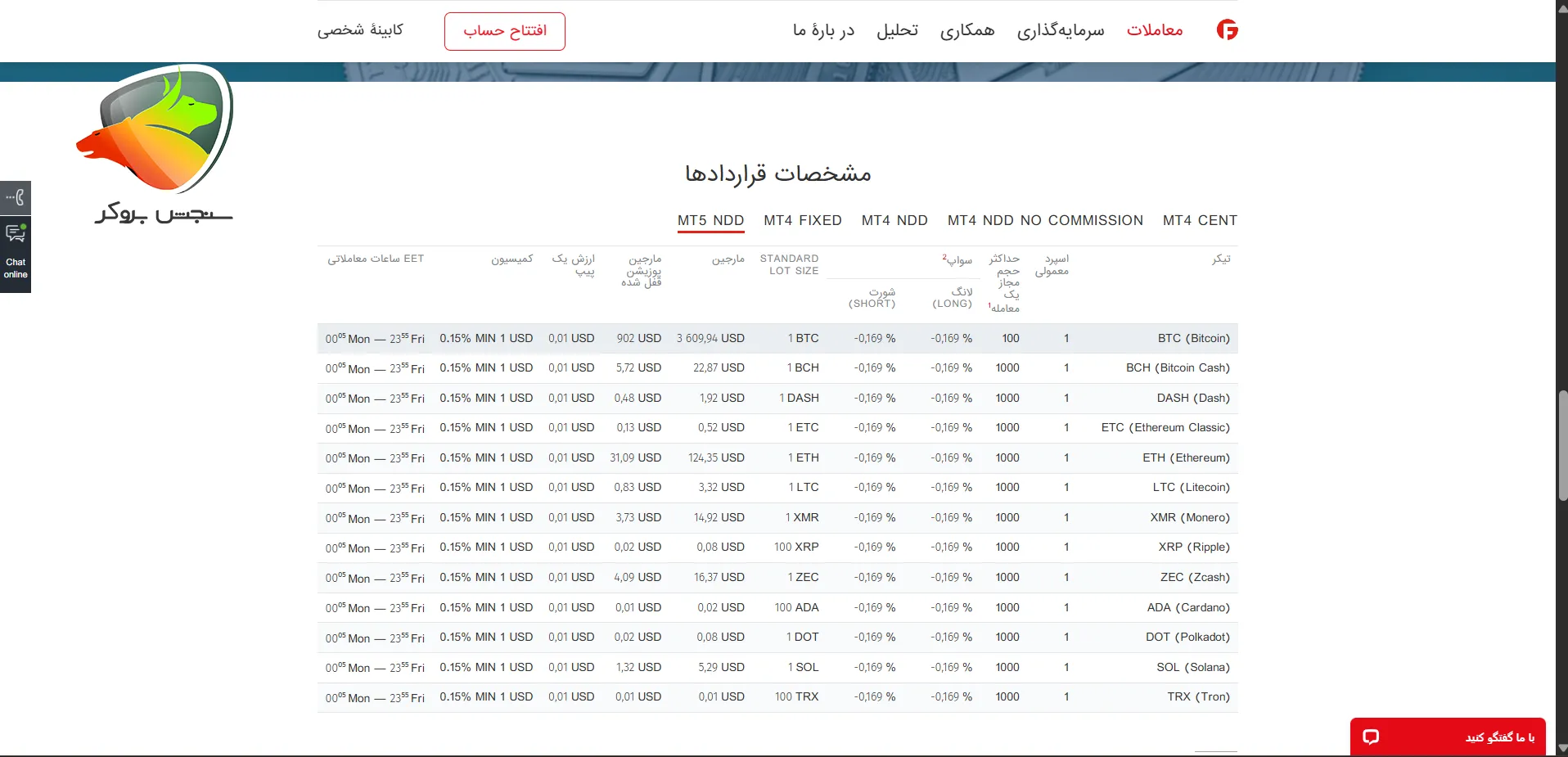 بهترین بروکر برای ترید ارزهای دیجیتال