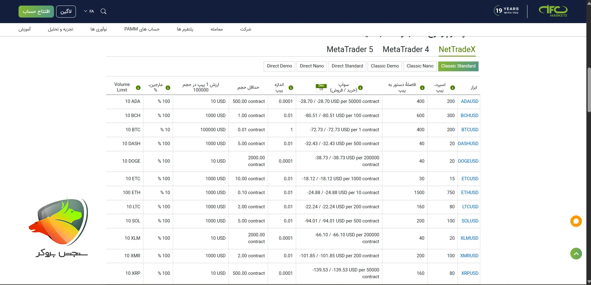 بهترین بروکر کریپتو