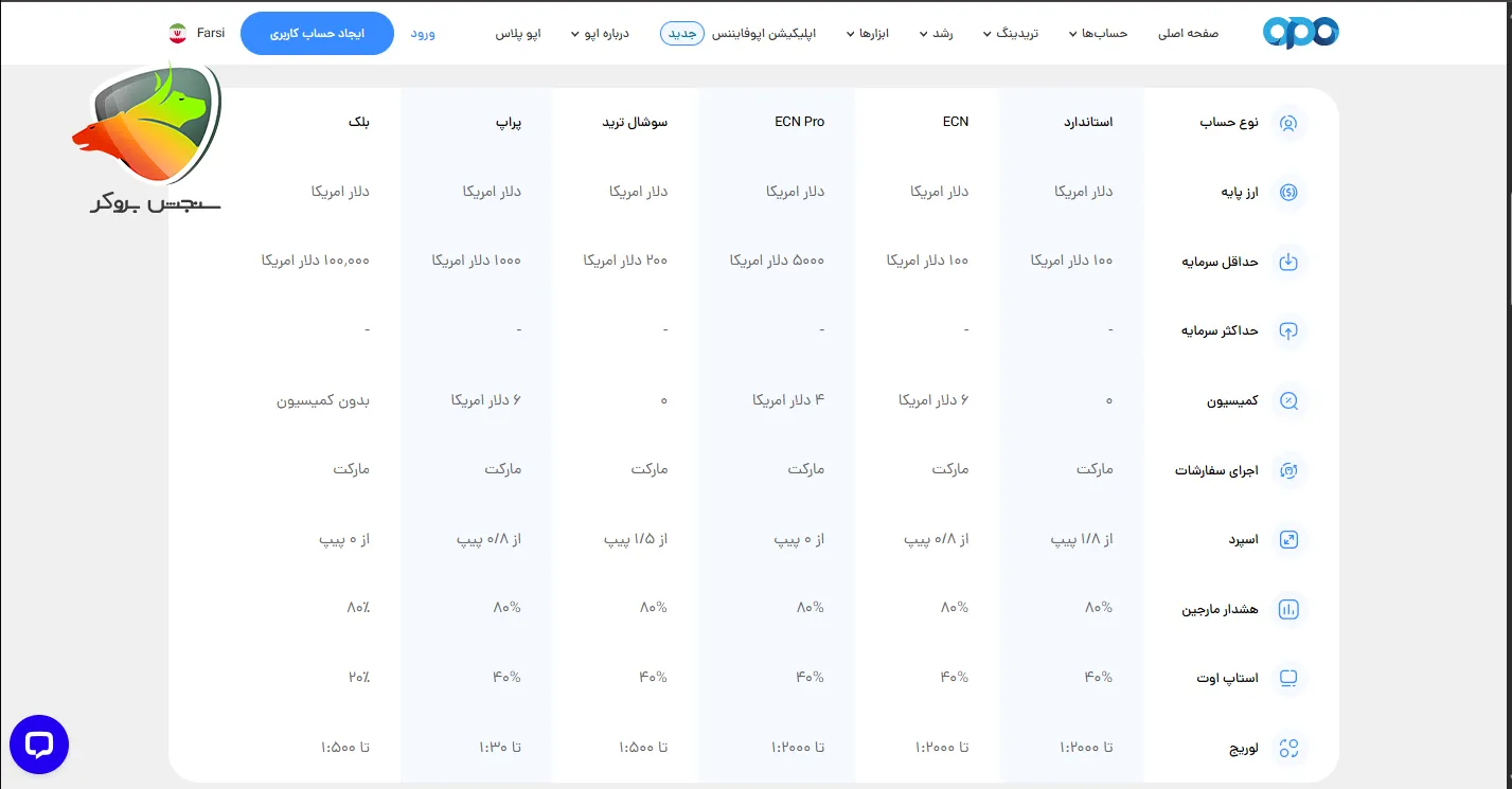 بهترین بروکر اسلامی