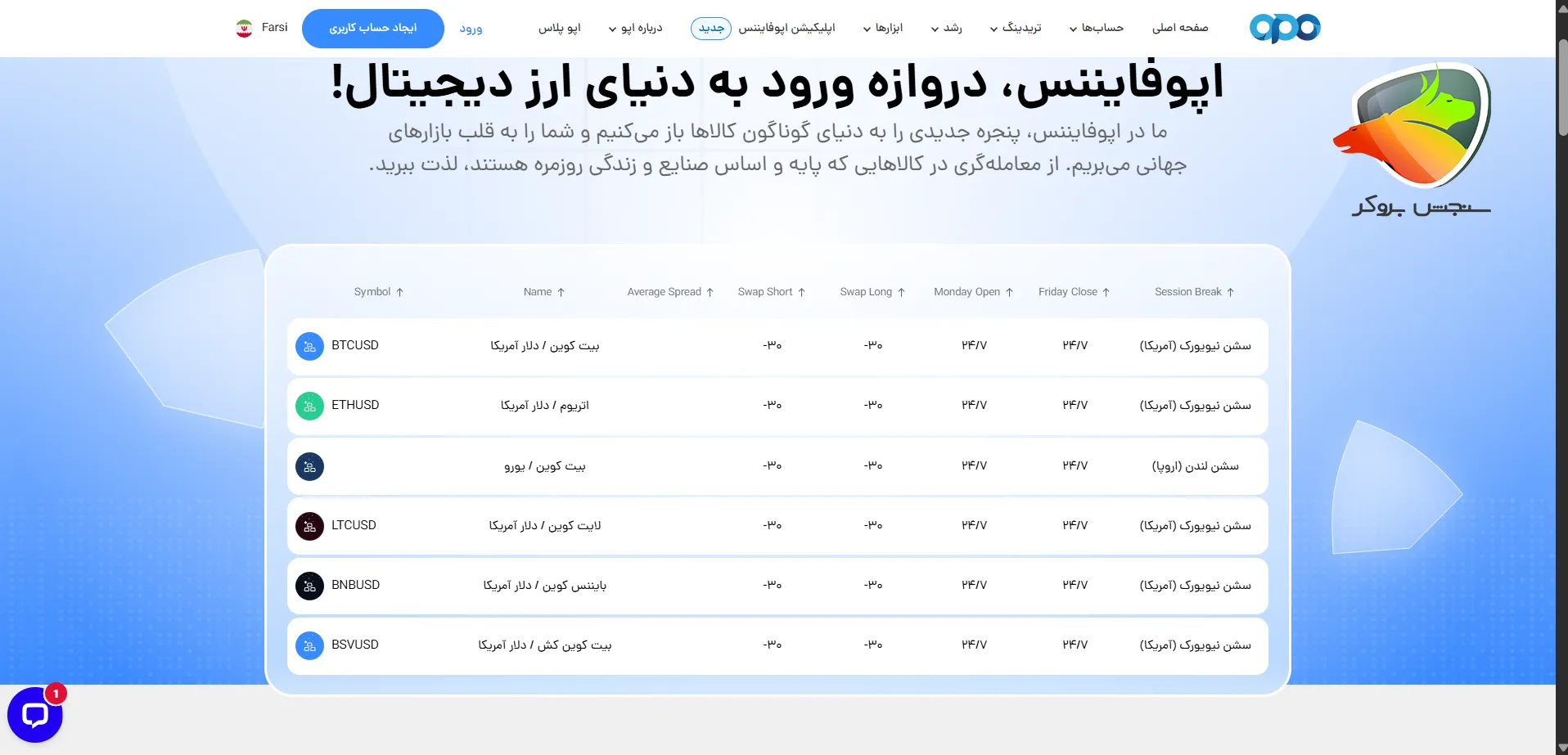 بهترین بروکر برای ترید ارز دیجیتال