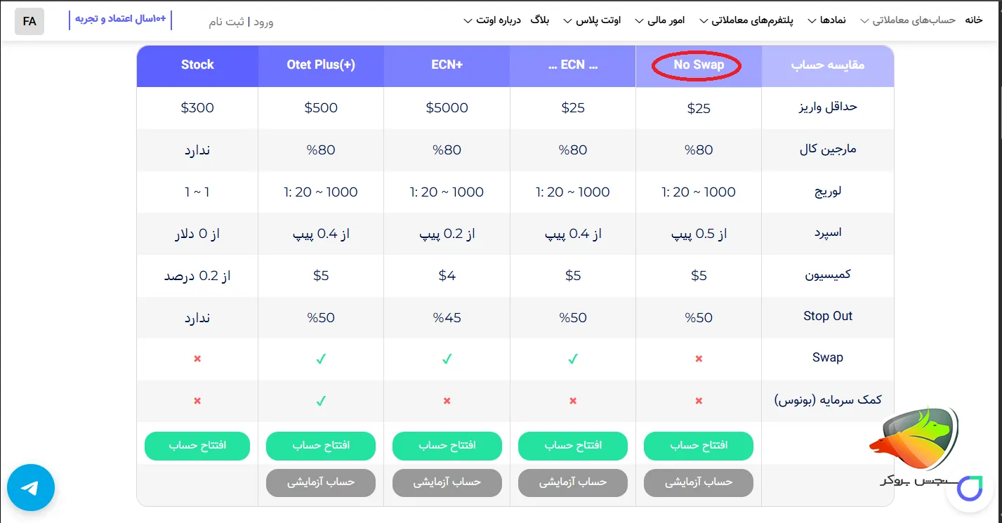 بروکر های اسلامی فارکس