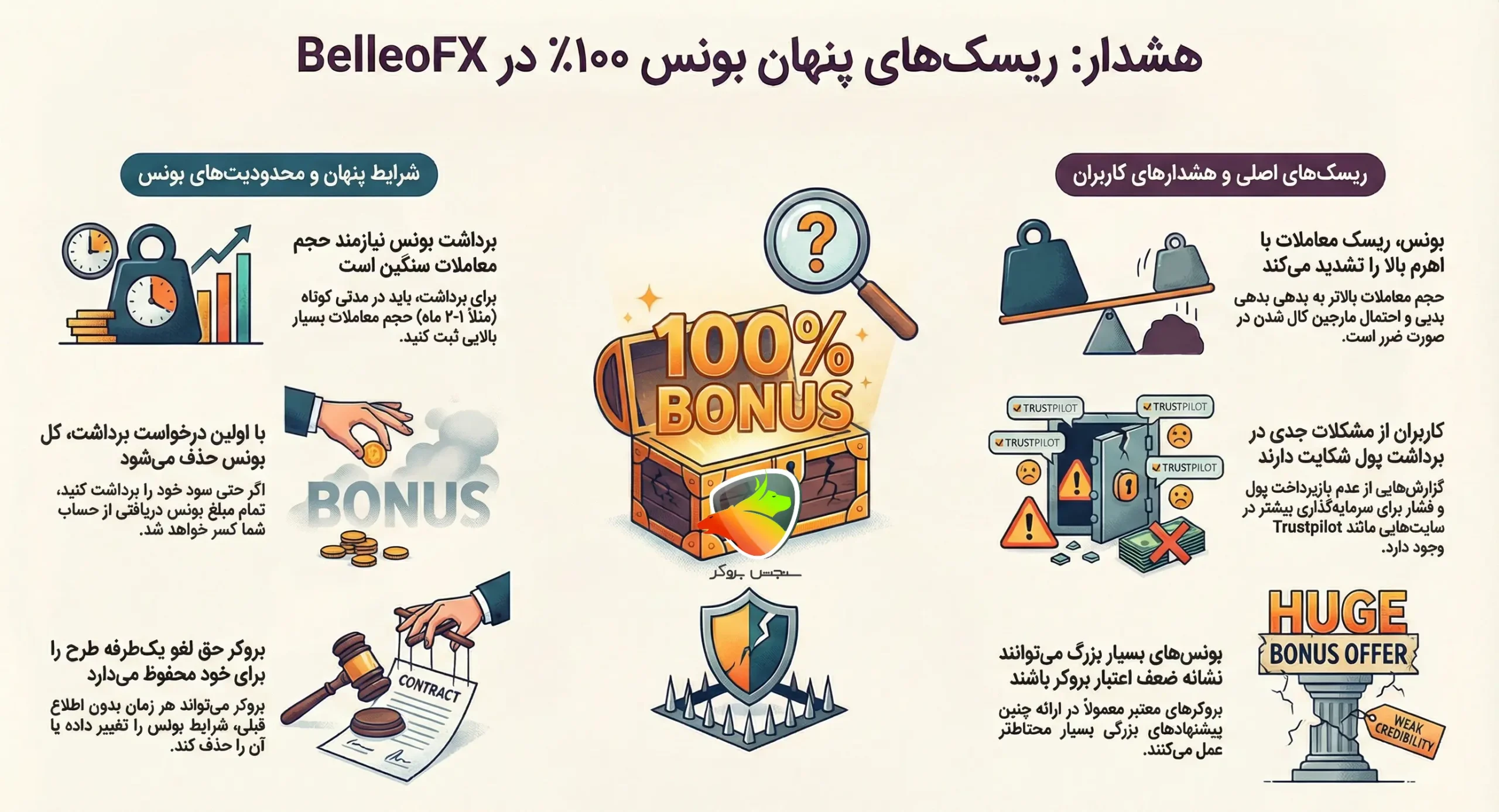 نکات مهم قبل از پذیرفتن این مدل در بلو اف ایکس