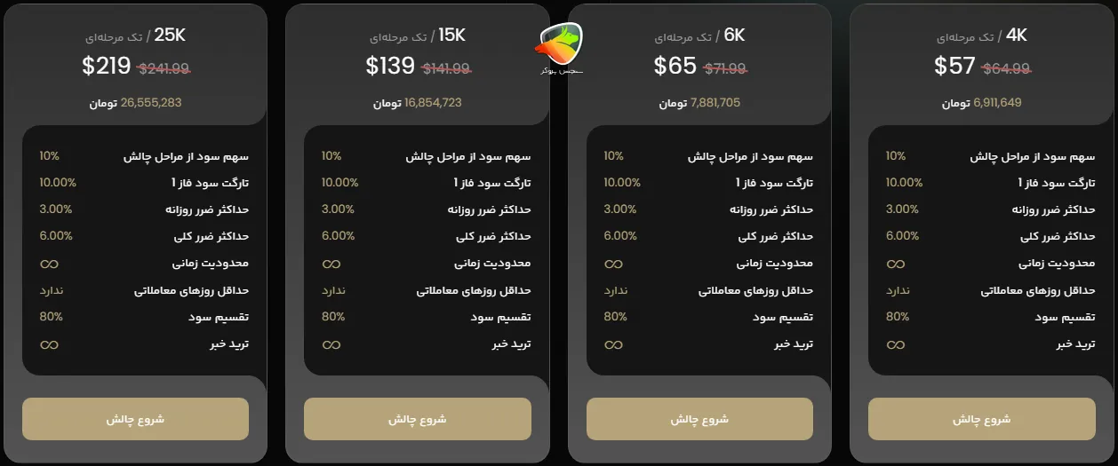 پراپکو proopco