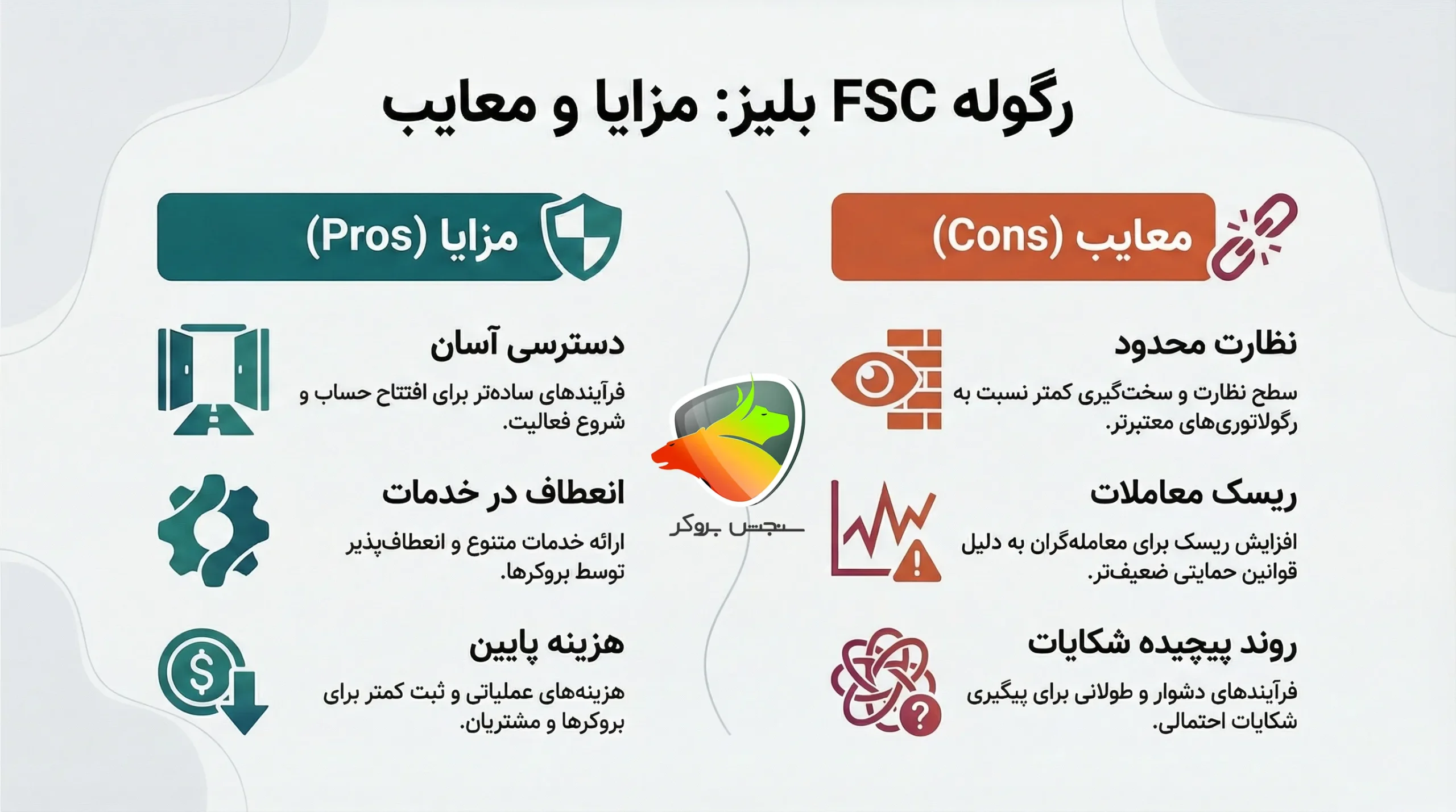 رگوله FSC belize چیست