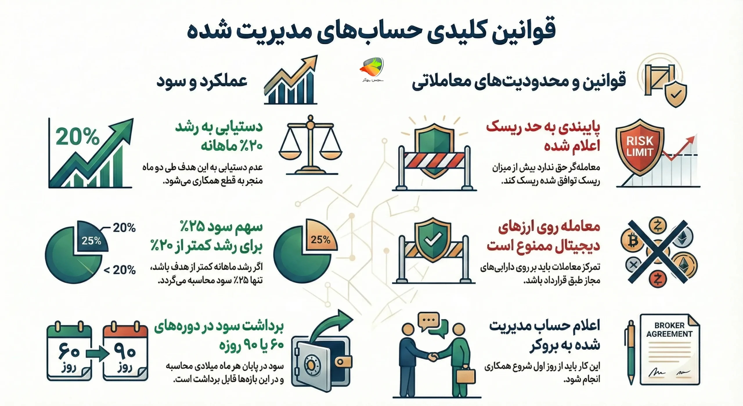 قوانین طرح استخدام تریدر در بروکر STP