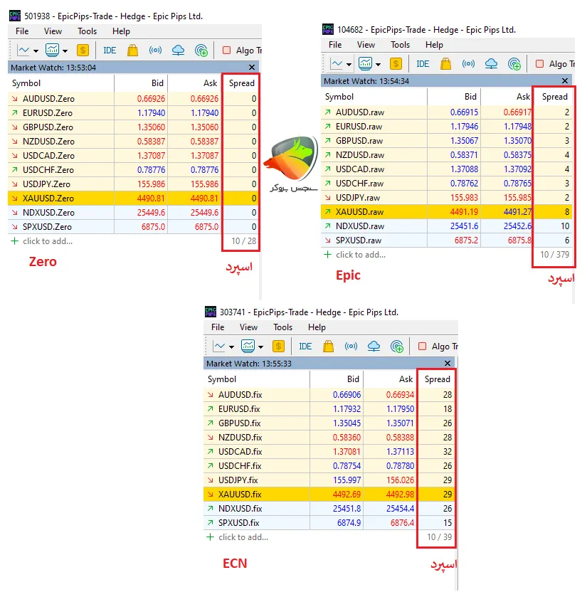 درباره بروکر اپیک پیپس