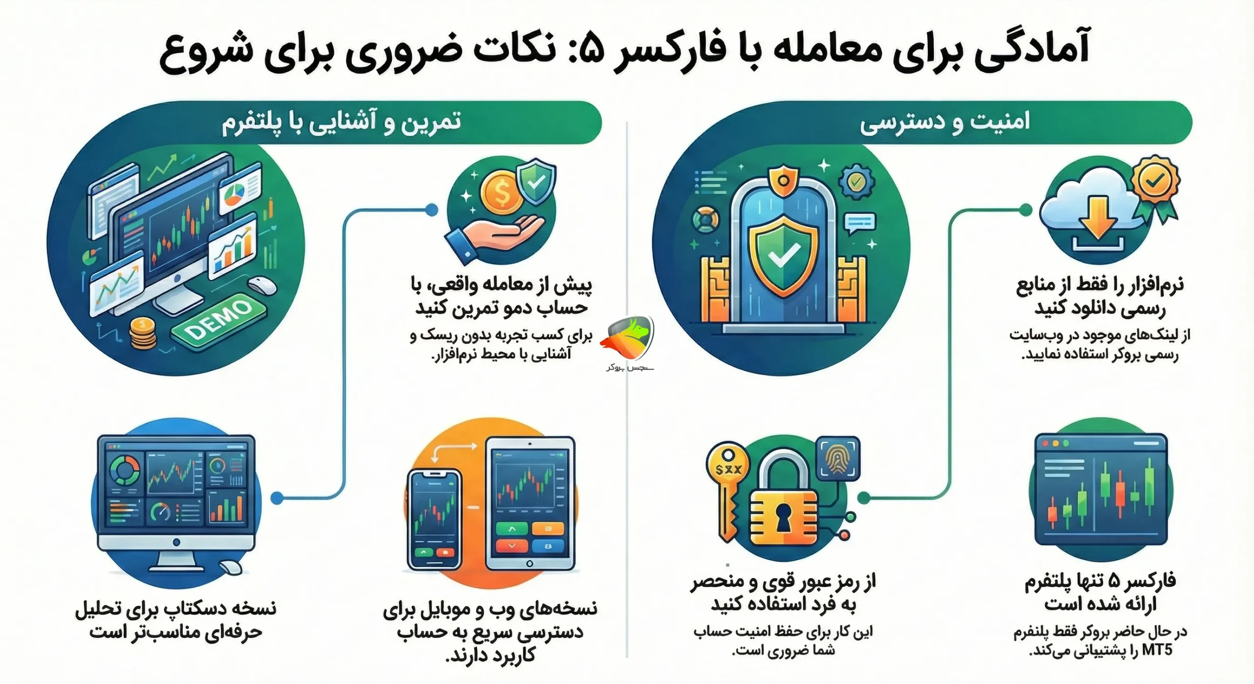 نرم افزار معاملاتی فارکسر
