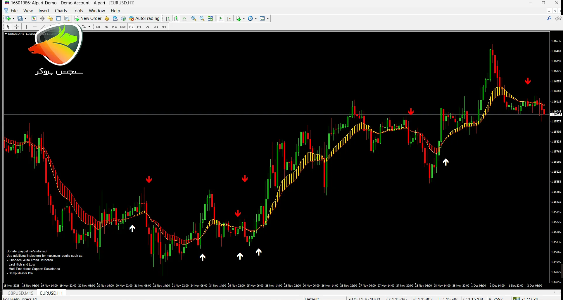 اندیکاتور پیش بینی