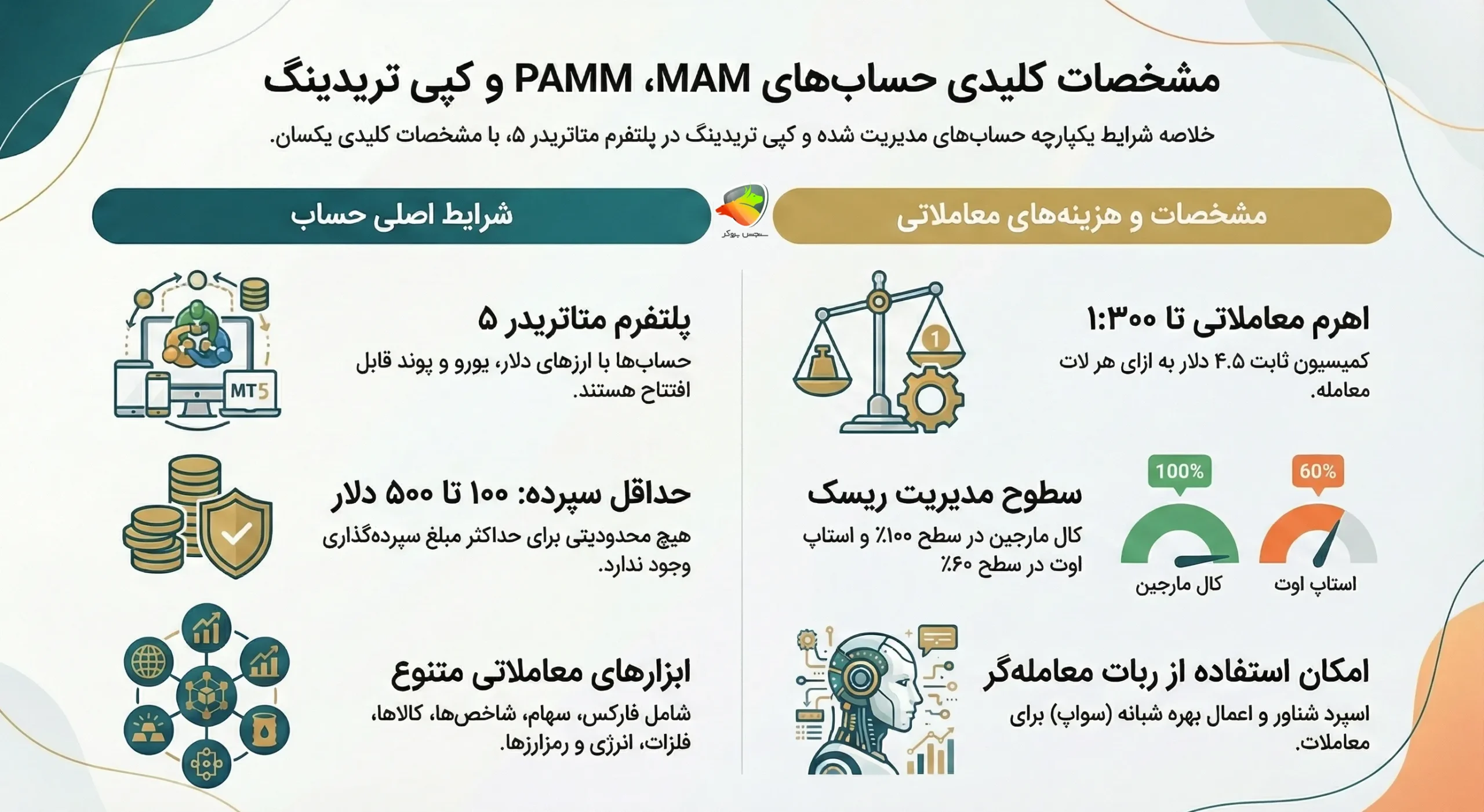 مقایسه حسابهای کپی ترید، پم و مم در بروکر یونیکورن