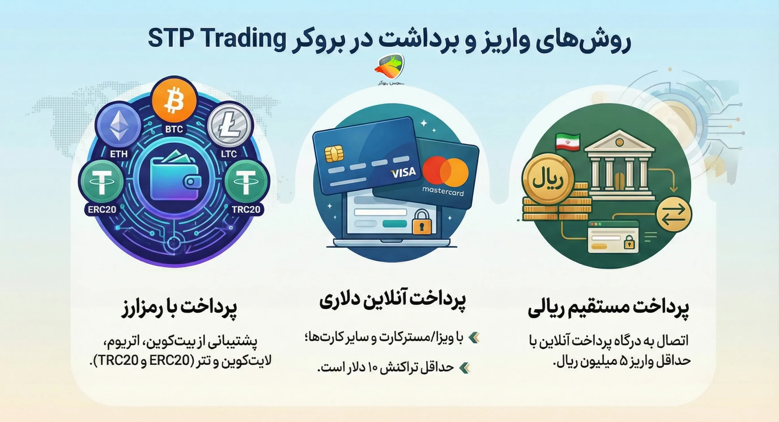 روش های واریز و برداشت در اس تی پی تریدینگ