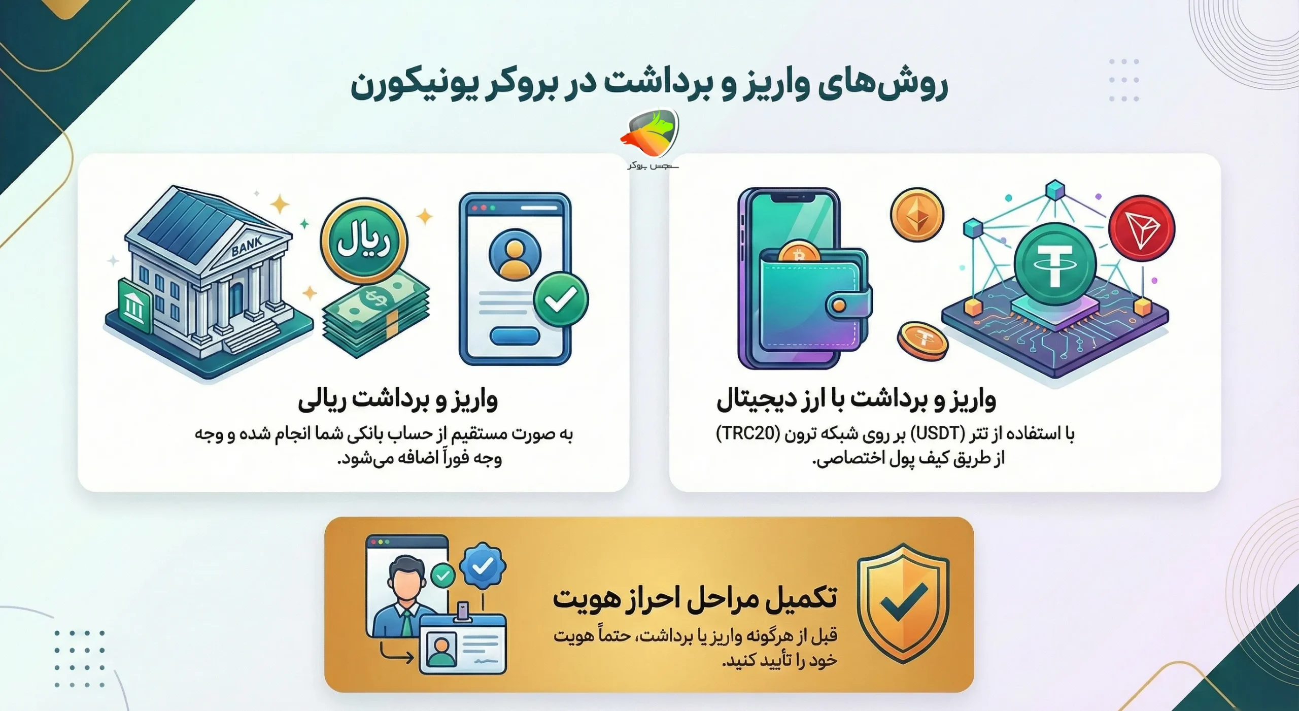 آموزش کامل برداشت وجه ریالی در یونیکورن