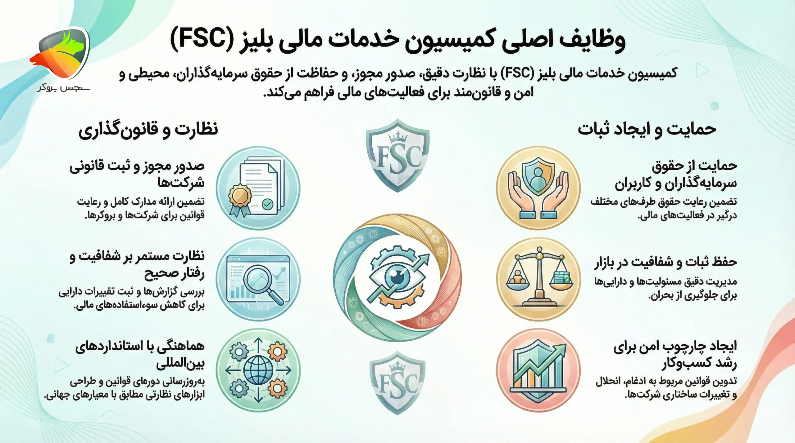 رگوله FSC بلیز چیست