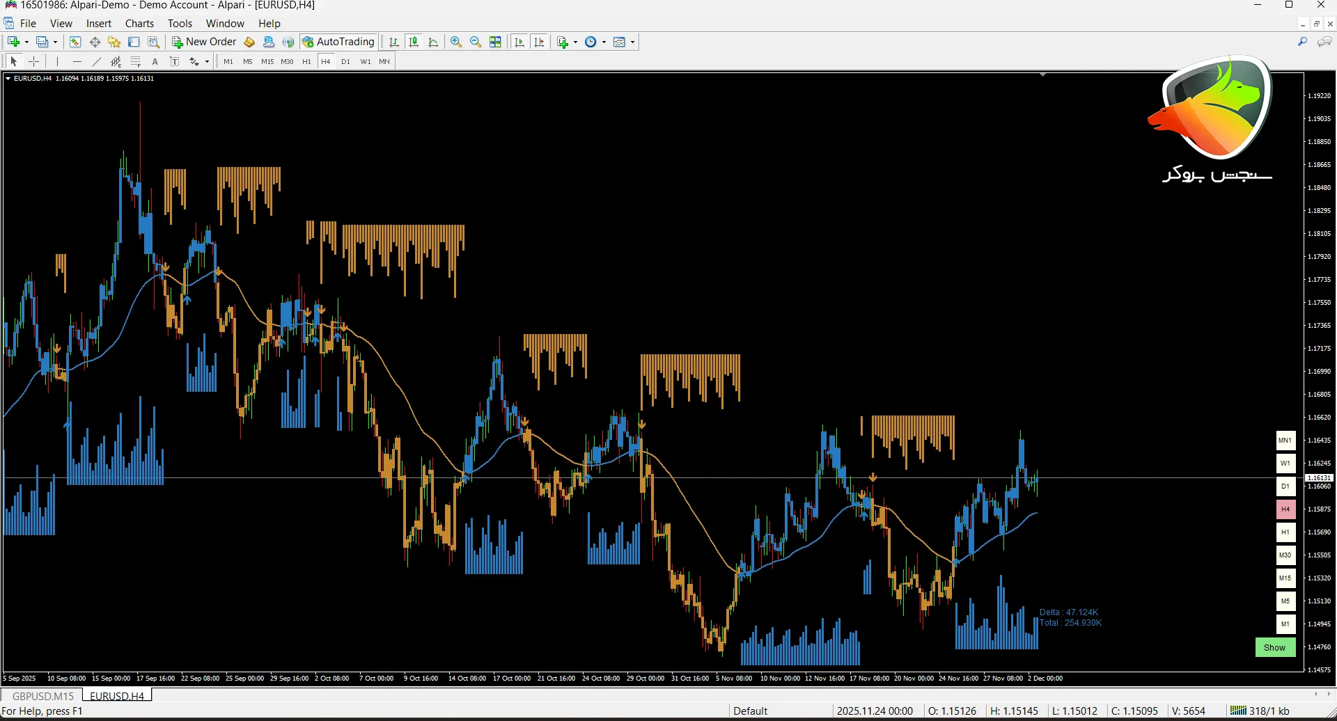 دانلود اندیکاتور پیش بینی روند