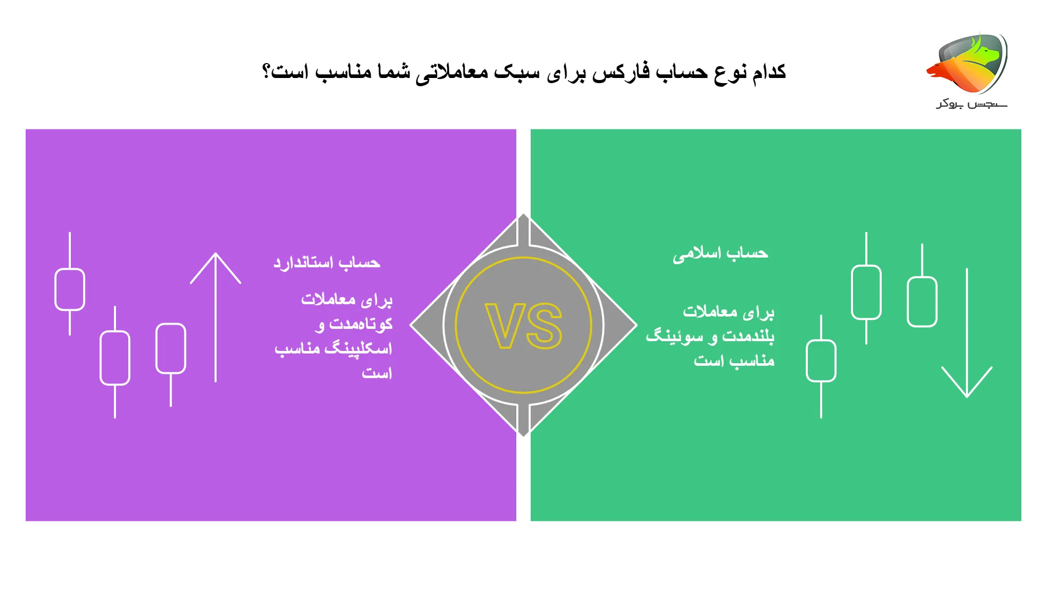 بهترین بروکر برای حساب اسلامی