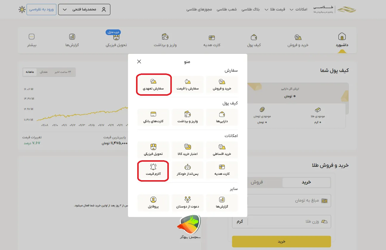 معاملات تعهدی