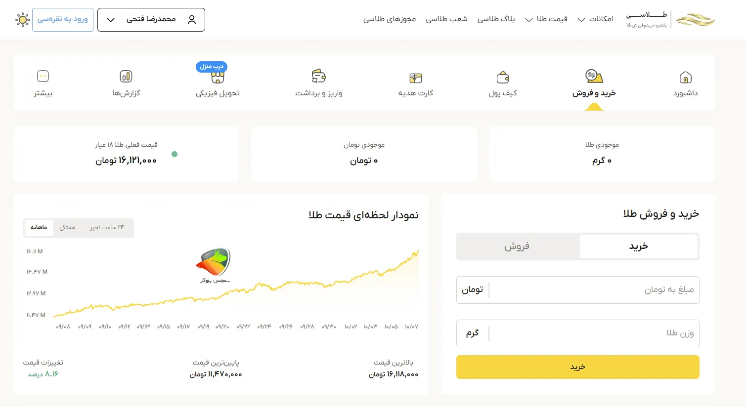 خرید و فروش طلا در طلاسی