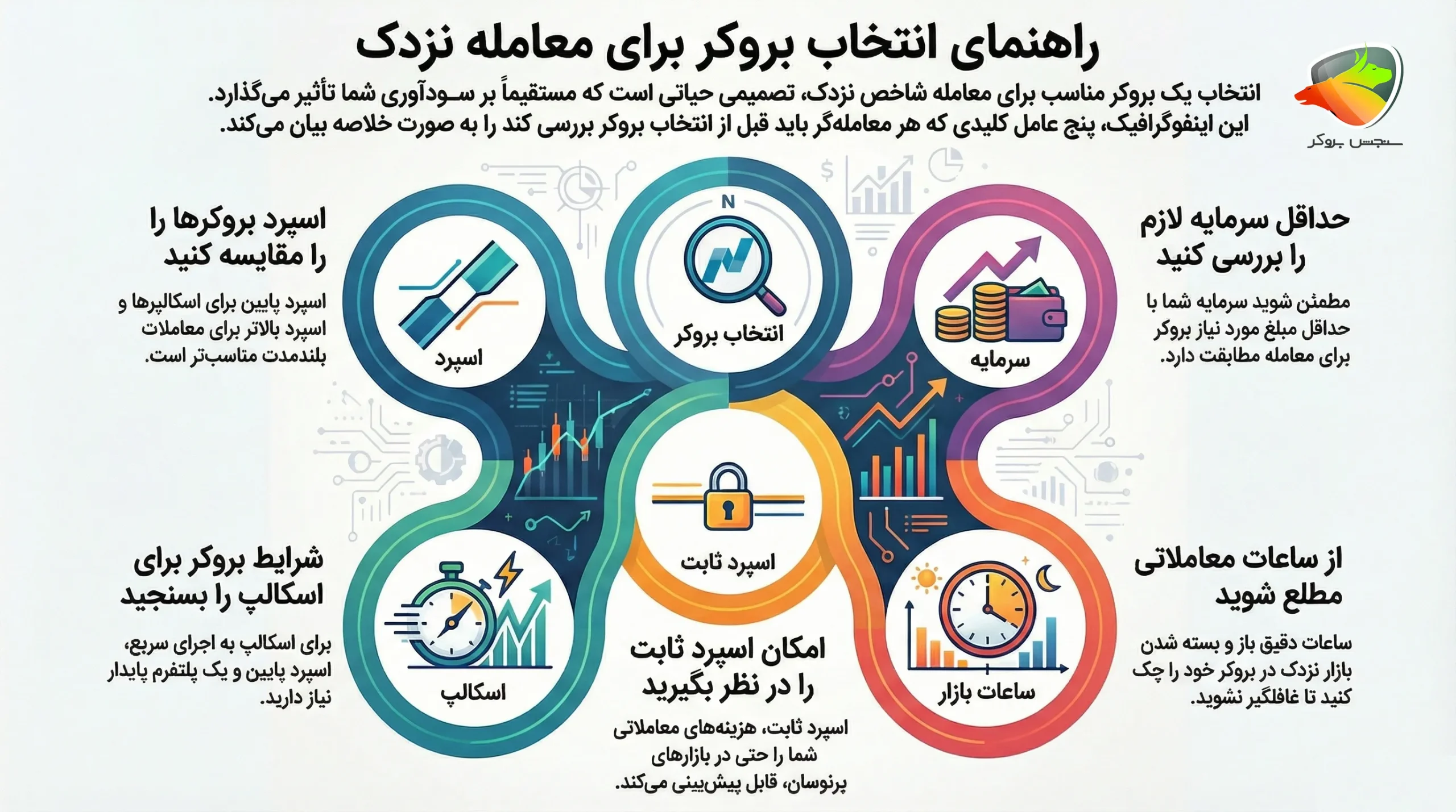 بهترین بروکر برای معامله و ترید نزدک