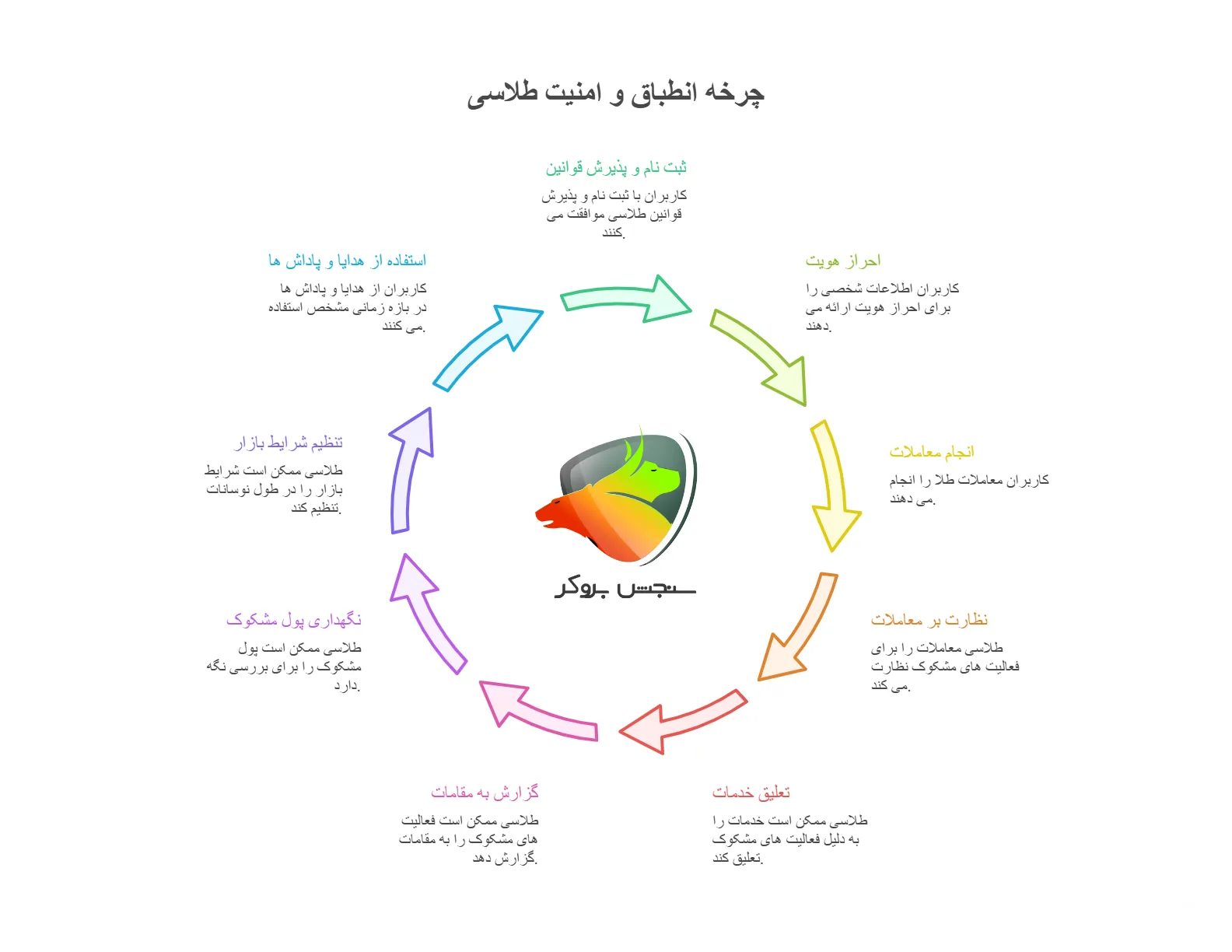 قوانین طلاسی