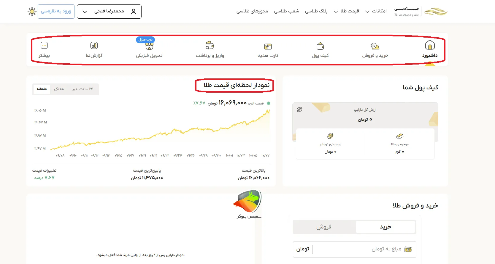 پنل کاربری طلاسی