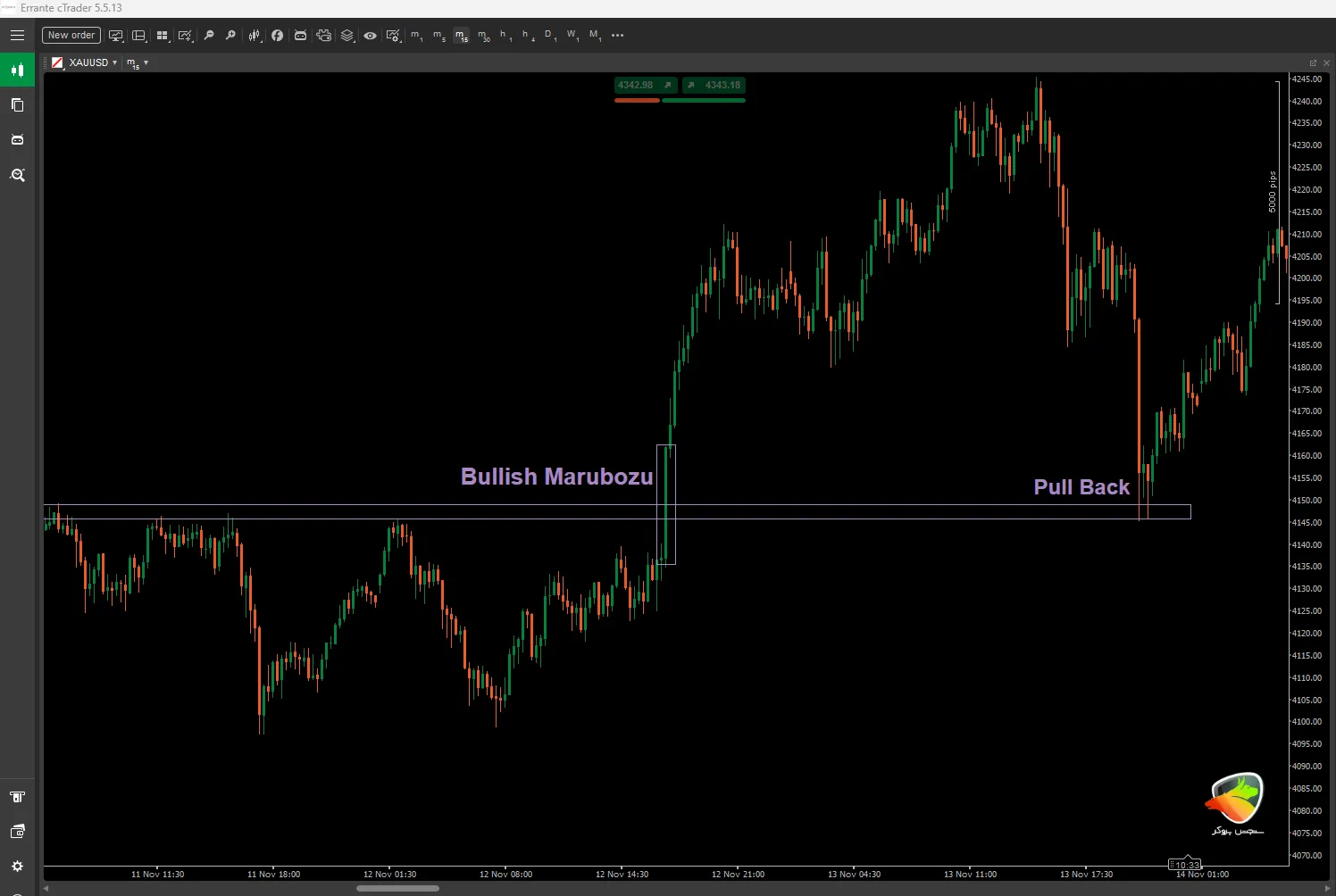 کندل مارابوزو چیست