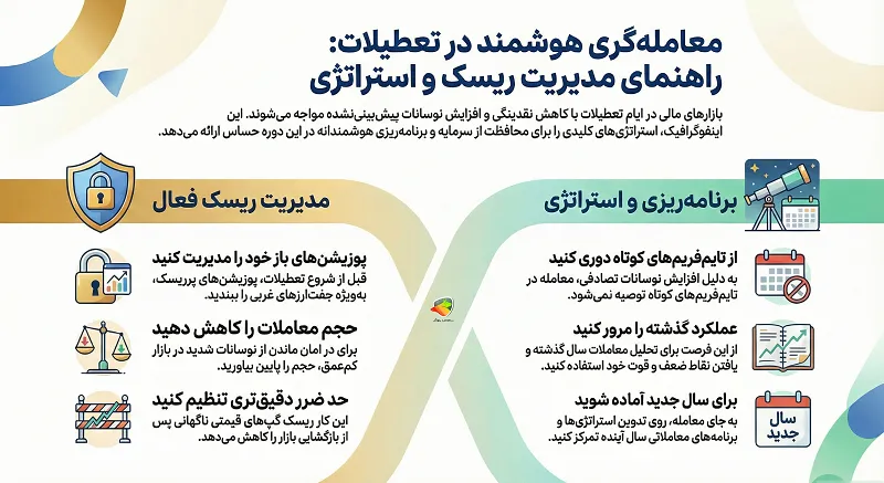 تعطیلات کریسمس فارکس