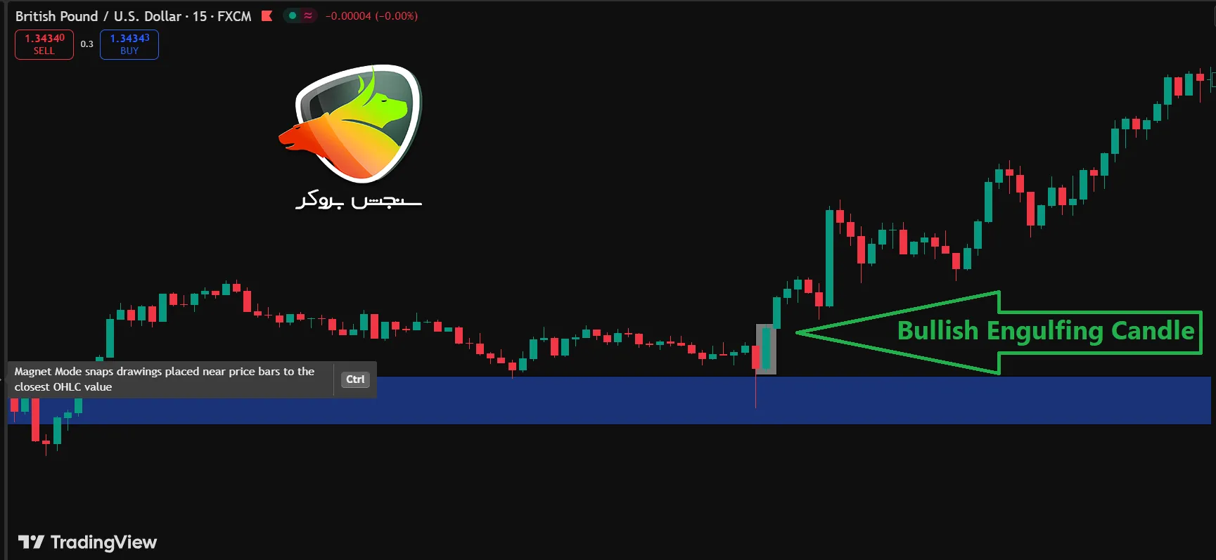 کندل اینگالف صعودی