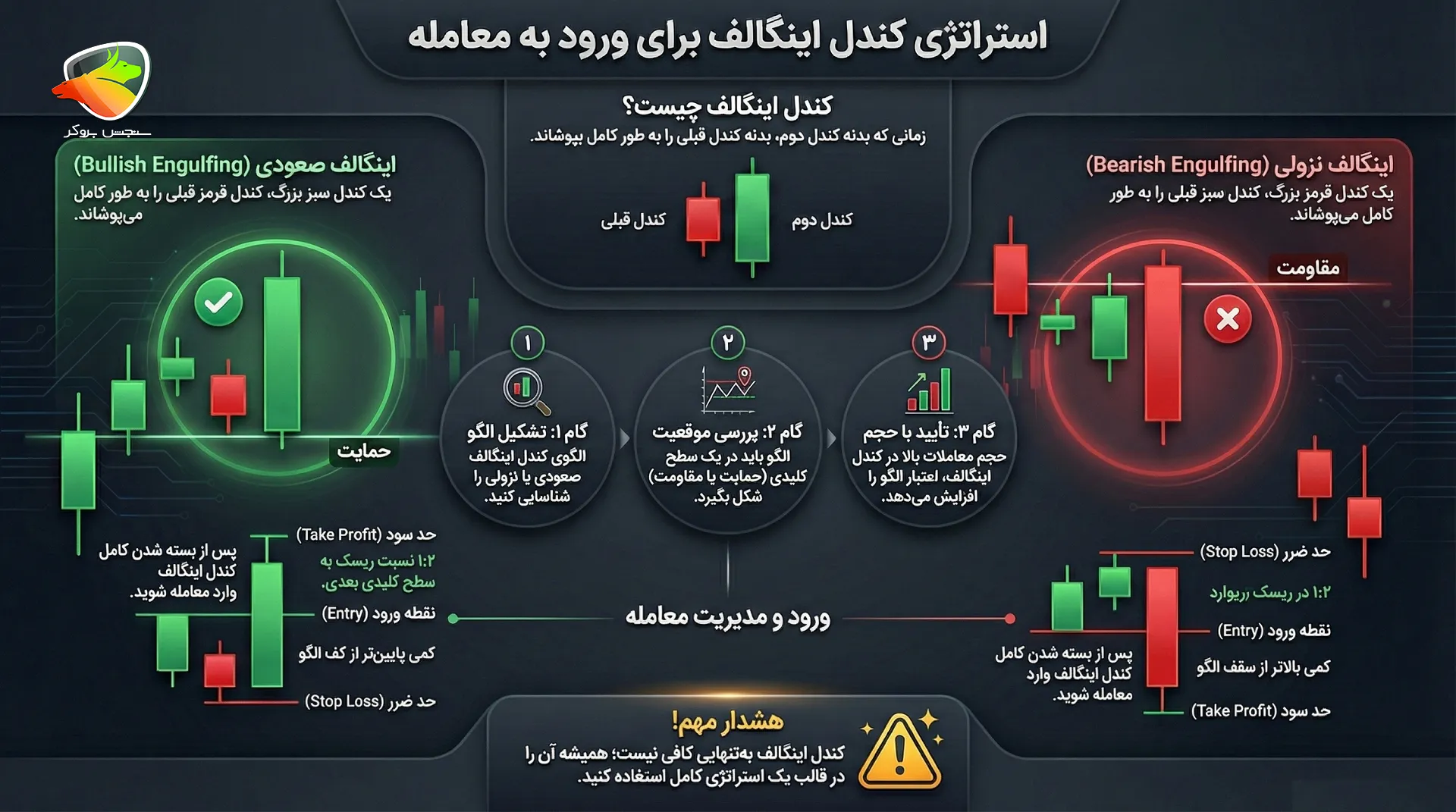 استراتژی اینگالف