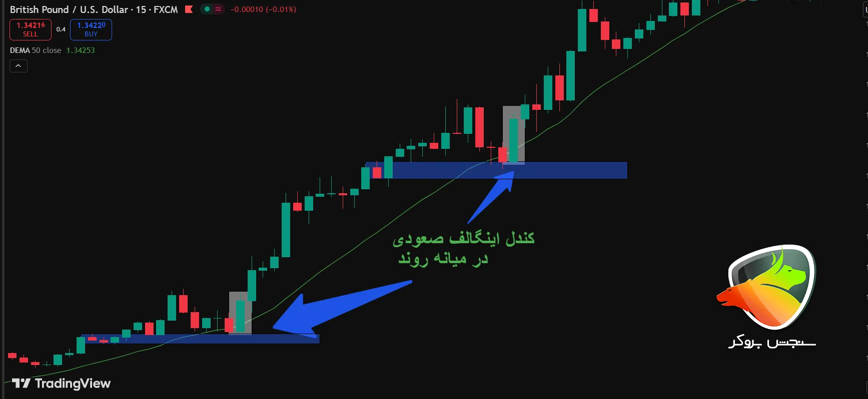 استراتژی اینگالف