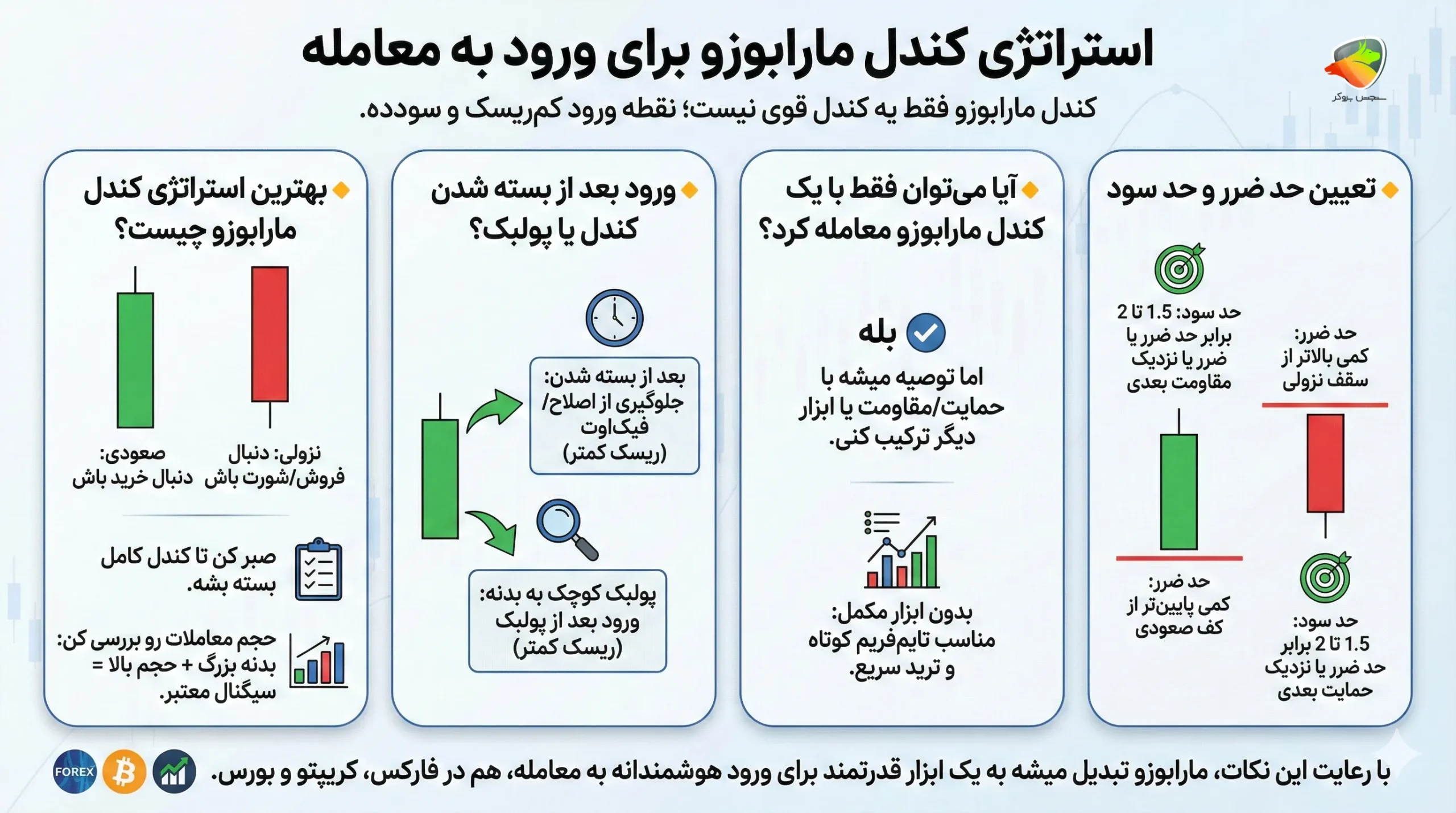 استراتژی کندل مارابوزو